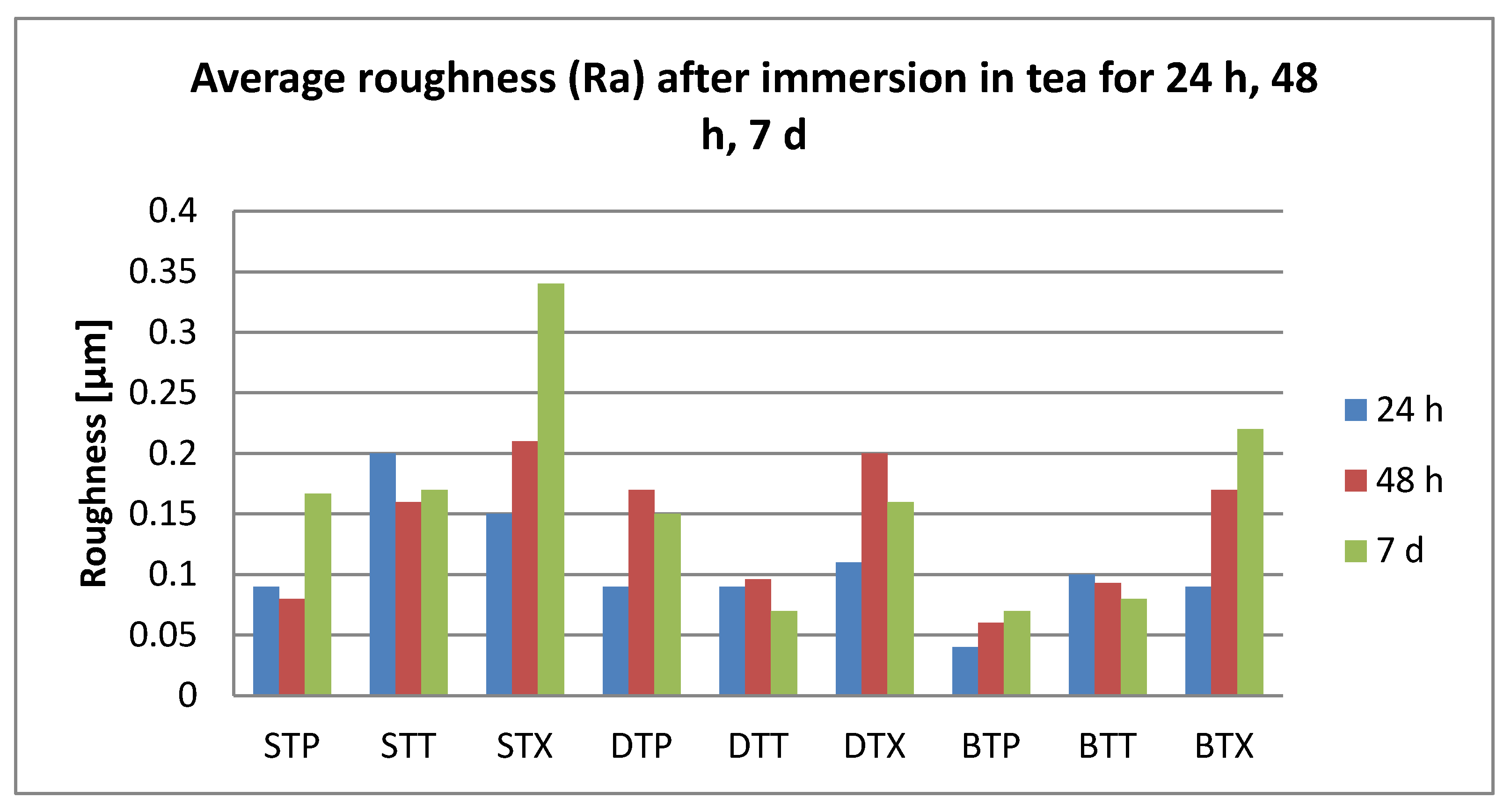 Polymers 12 01736 g007 Polymers 12 01736 g007