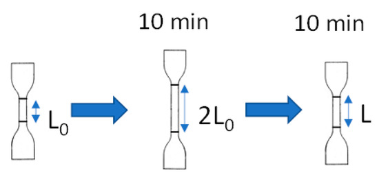 Polymers 12 01739 g0a1