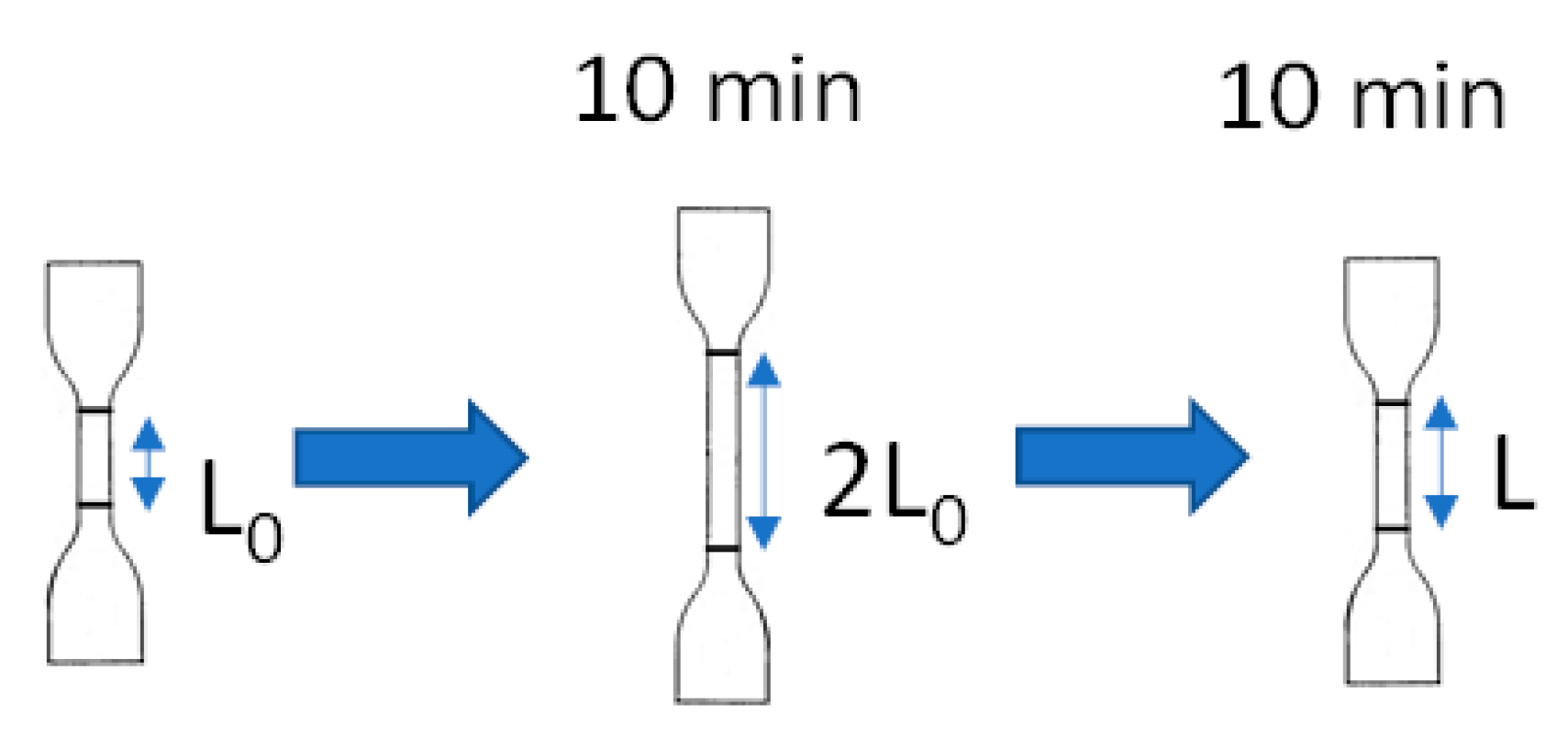 Polymers 12 01739 g0a1
