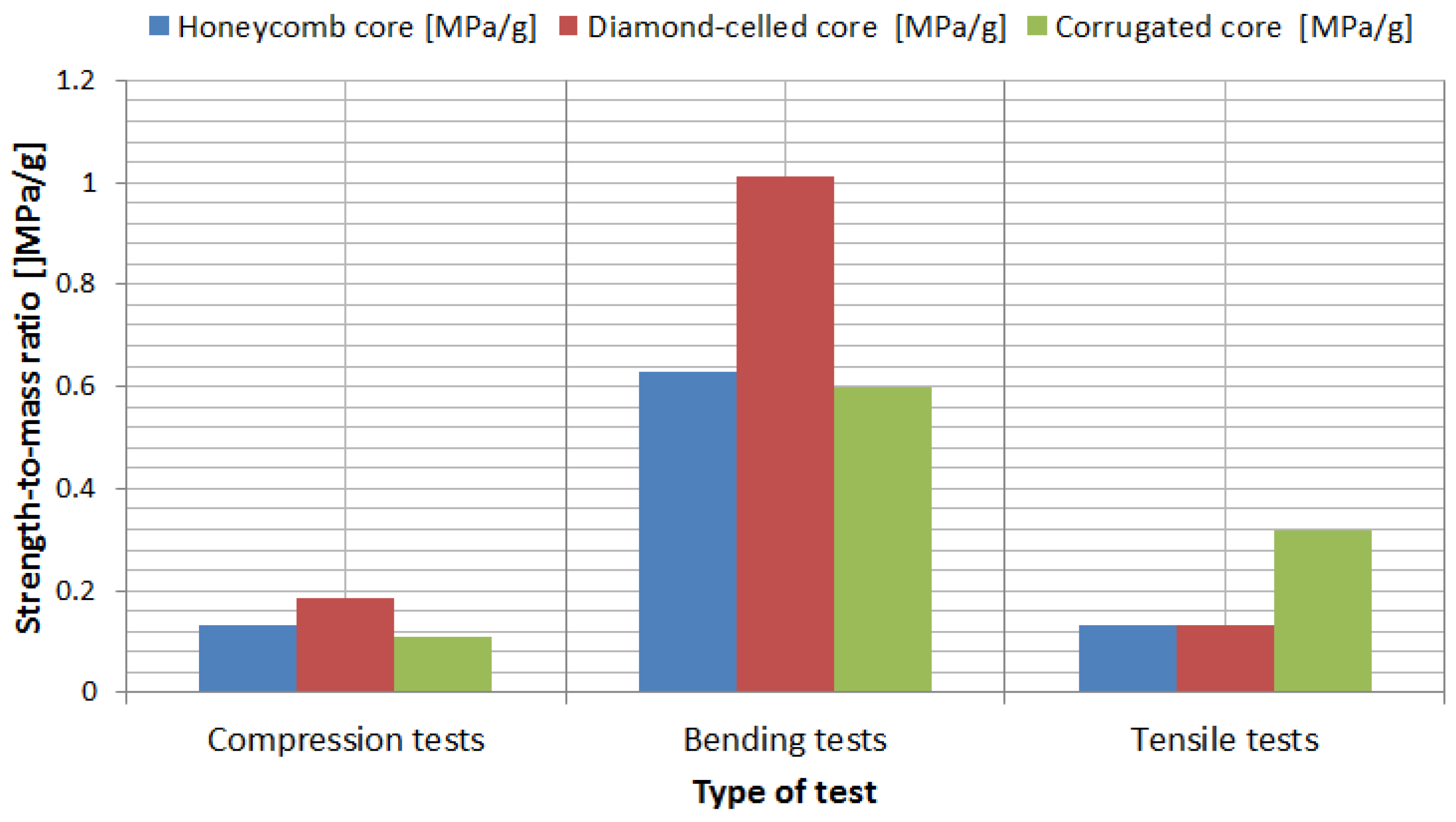 Polymers 12 01740 g017