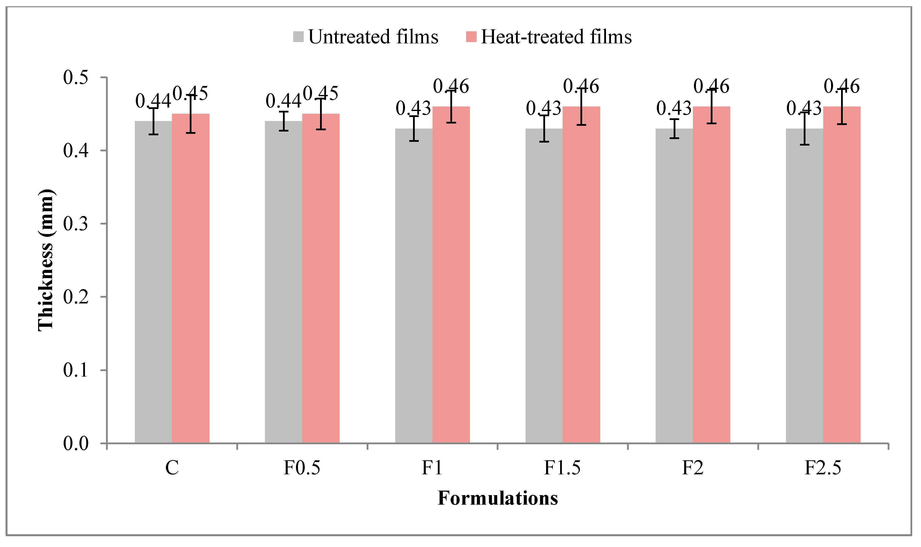Polymers 12 01748 g002 Polymers 12 01748 g002