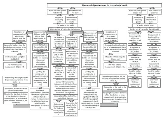 Polymers 12 01749 g0a1