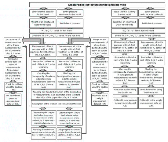 Polymers 12 01749 g0a2