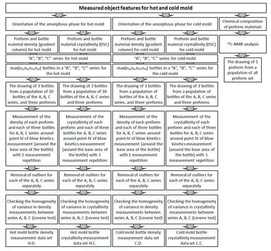Polymers 12 01749 g0a3