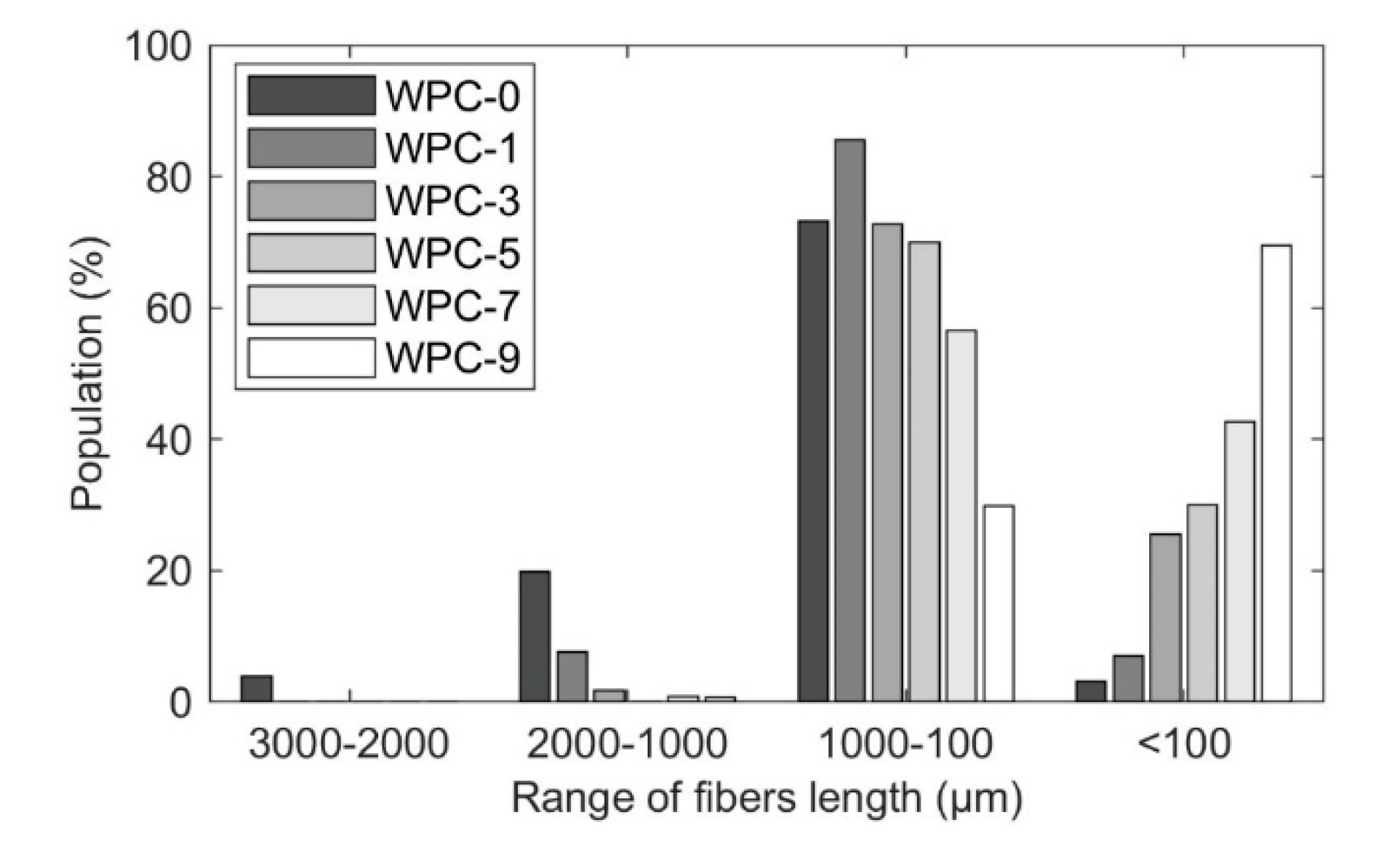 Polymers 12 01750 g002
