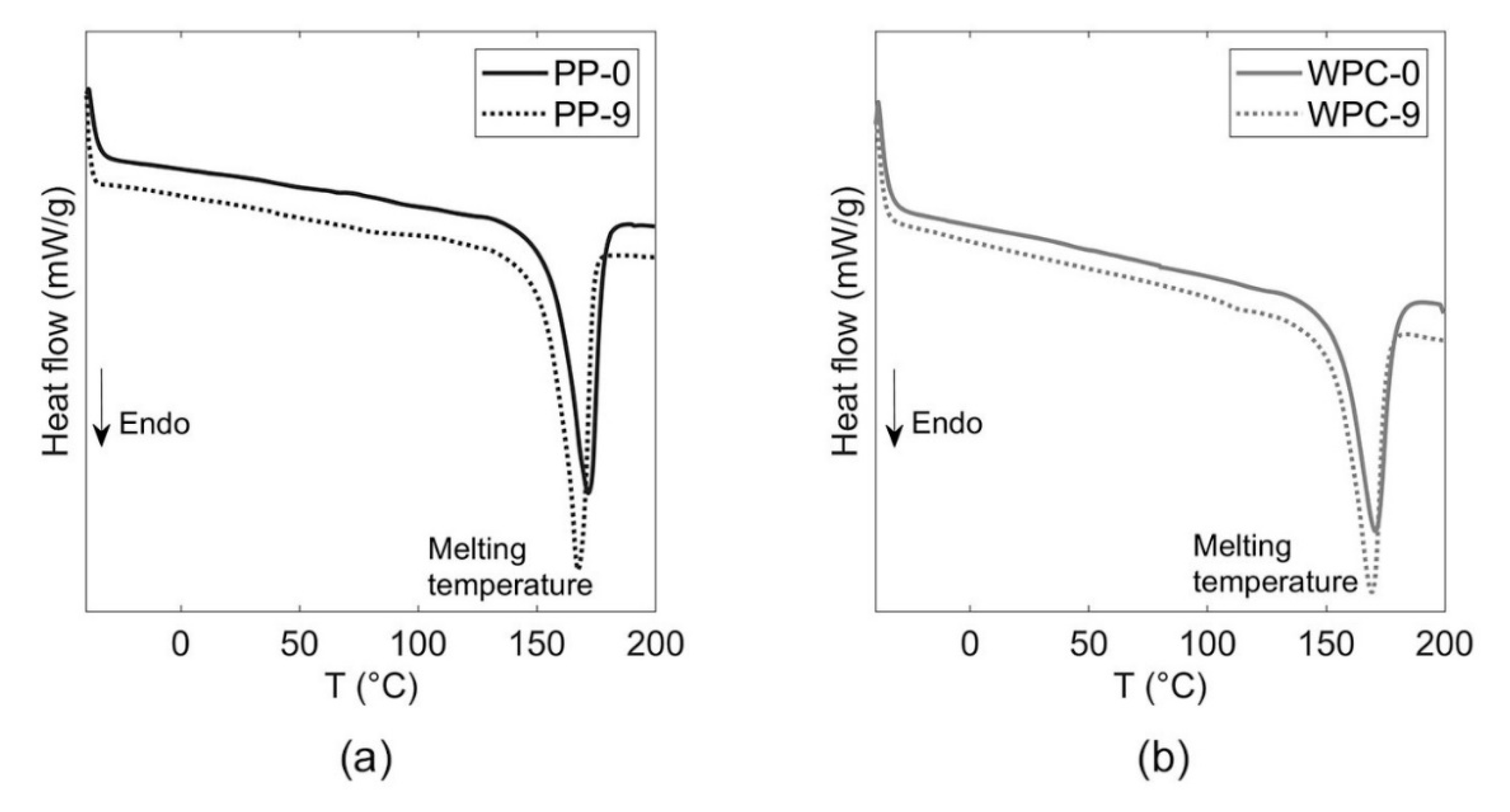Polymers 12 01750 g005