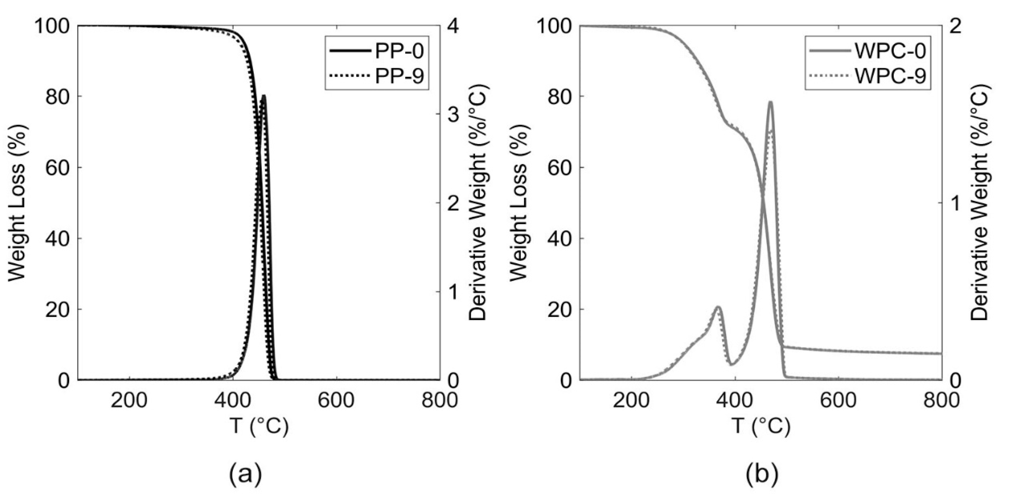 Polymers 12 01750 g007
