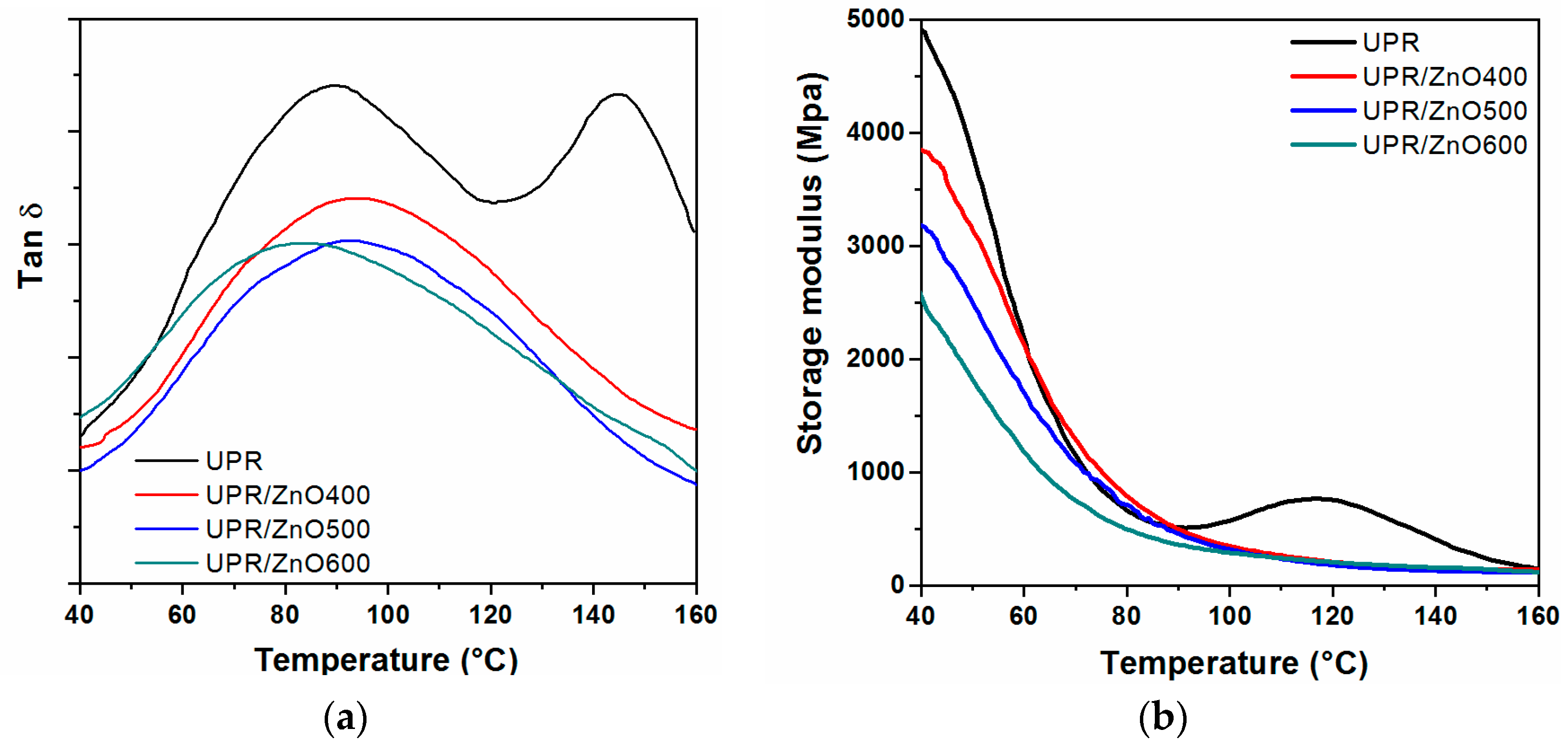 Polymers 12 01753 g003 Polymers 12 01753 g003