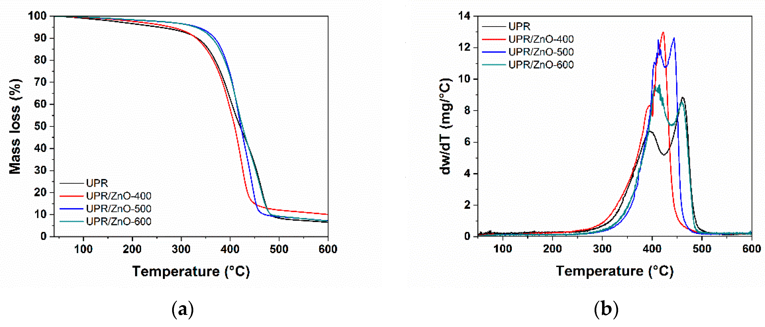 Polymers 12 01753 g004 Polymers 12 01753 g004