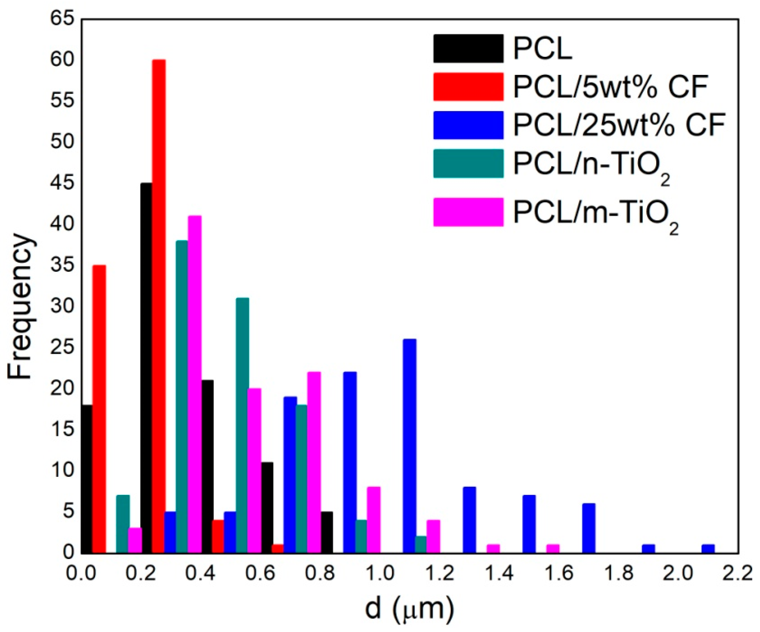 Polymers 12 01758 g004