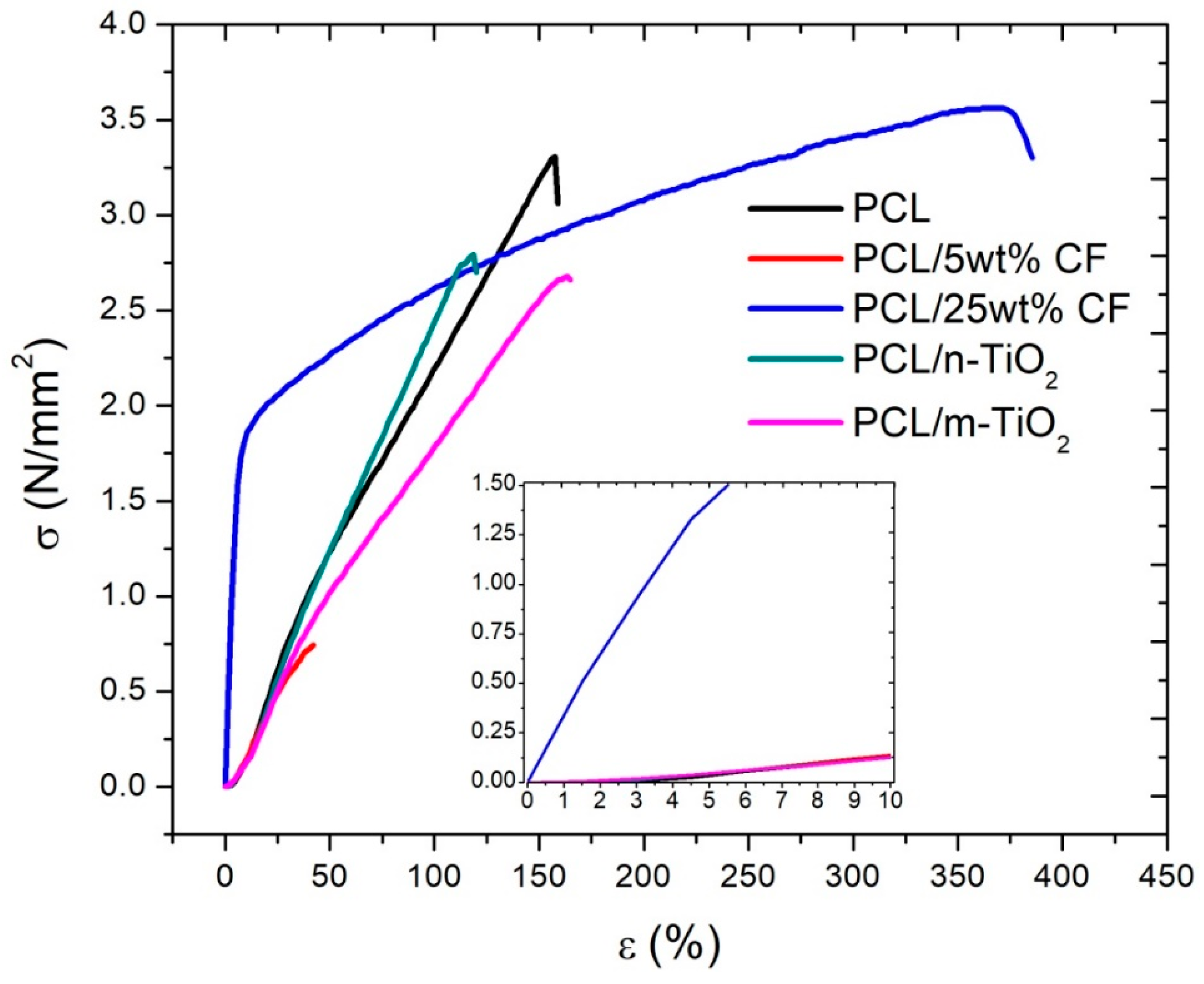 Polymers 12 01758 g007