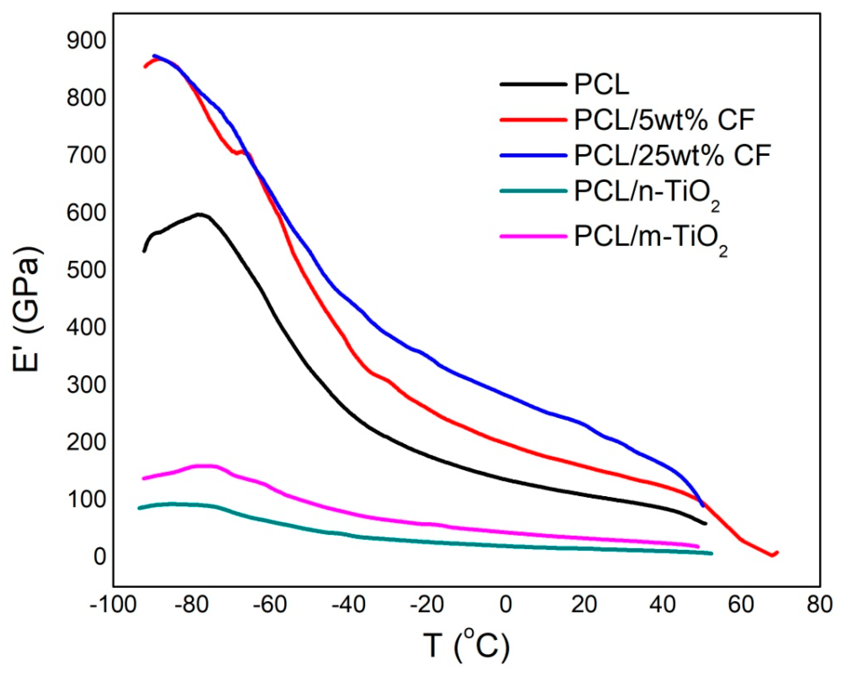 Polymers 12 01758 g009