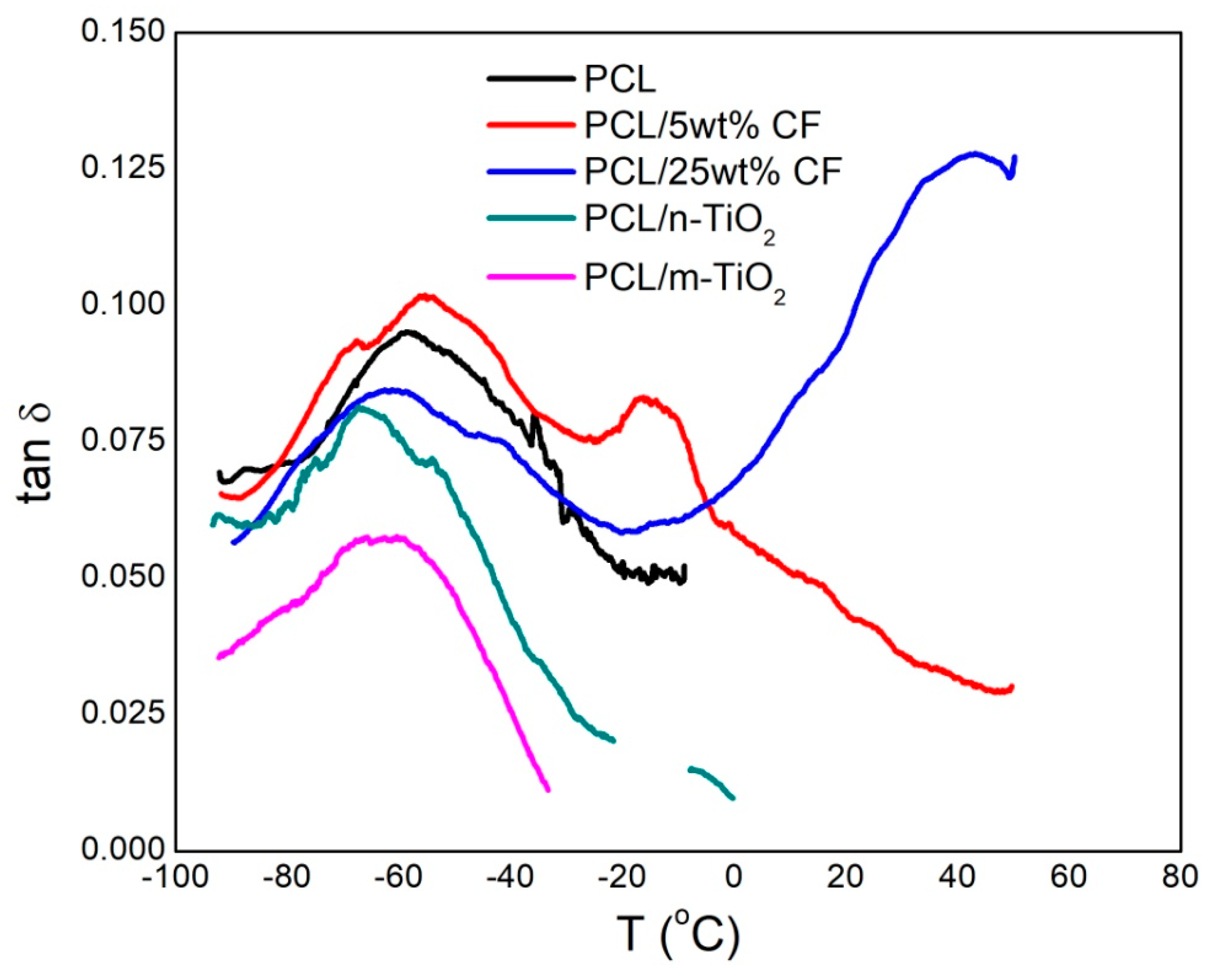 Polymers 12 01758 g010