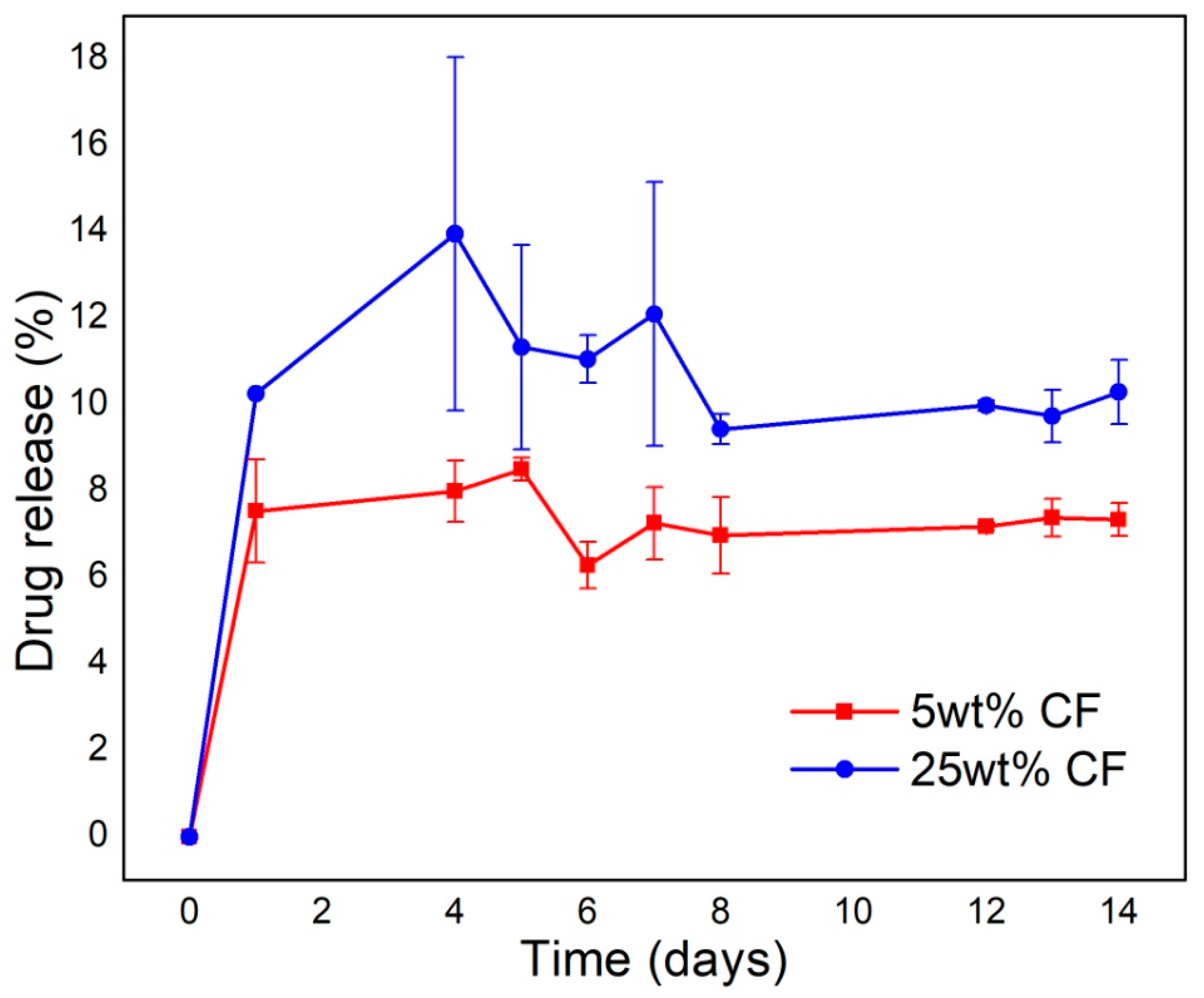 Polymers 12 01758 g013