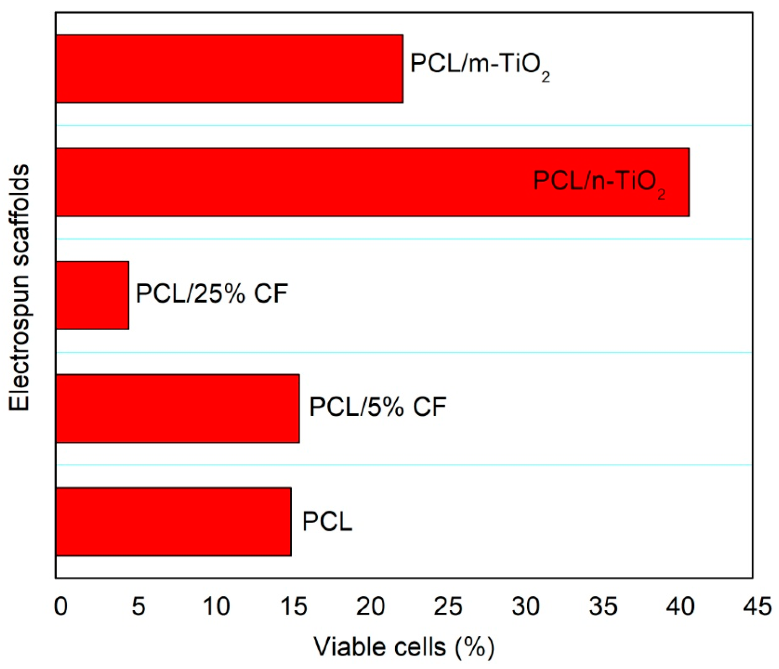 Polymers 12 01758 g015