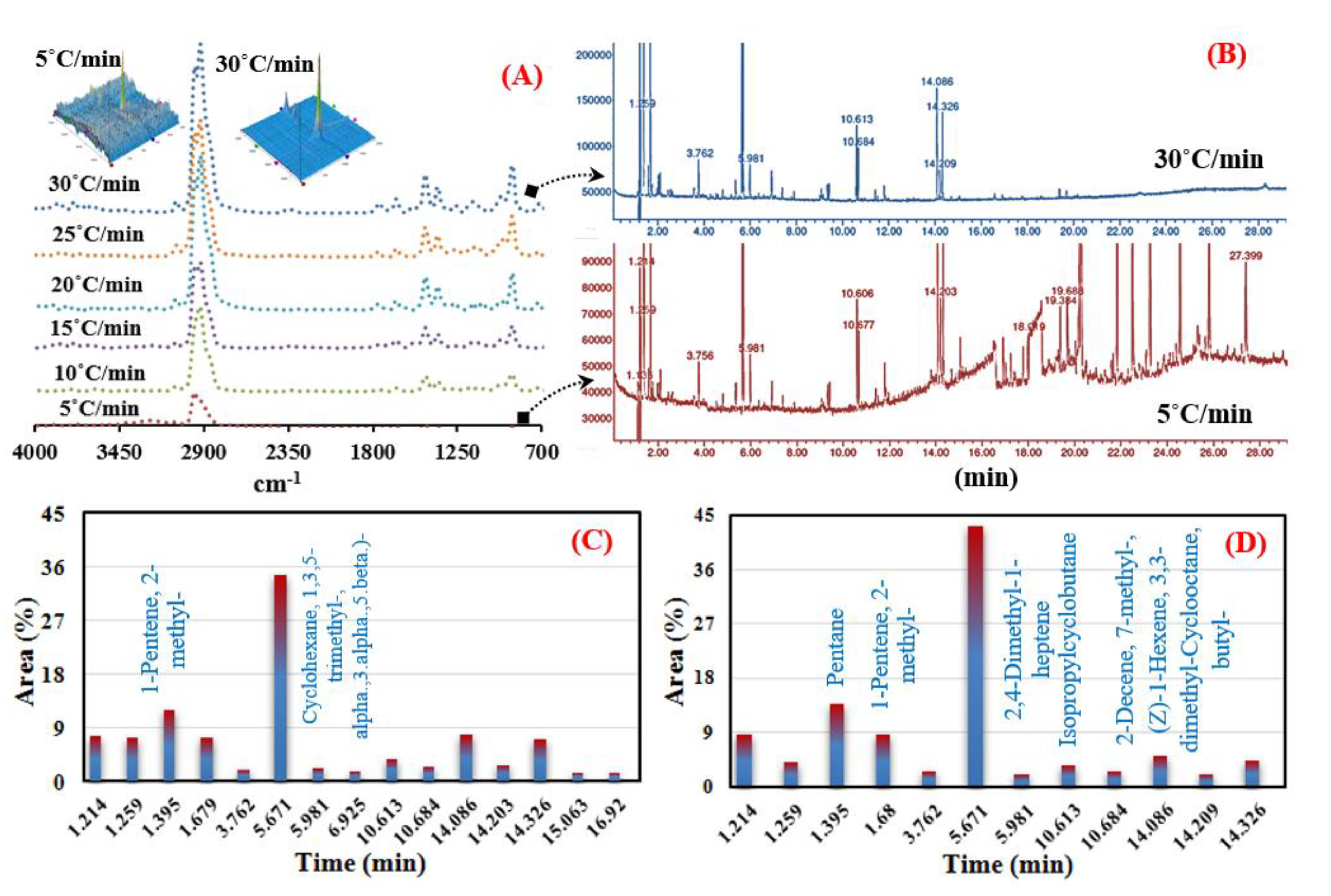 Polymers 12 01763 g002