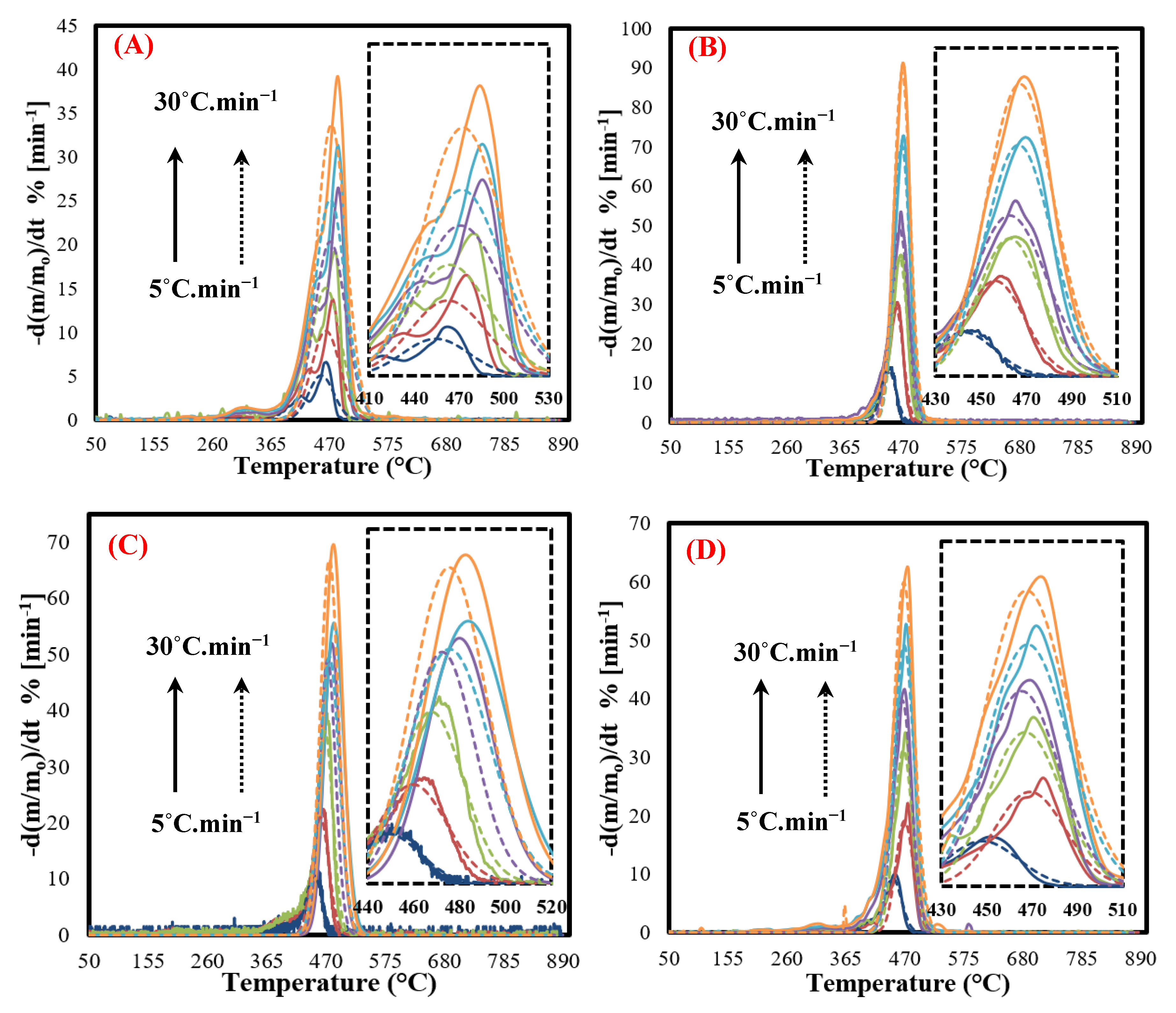 Polymers 12 01763 g003