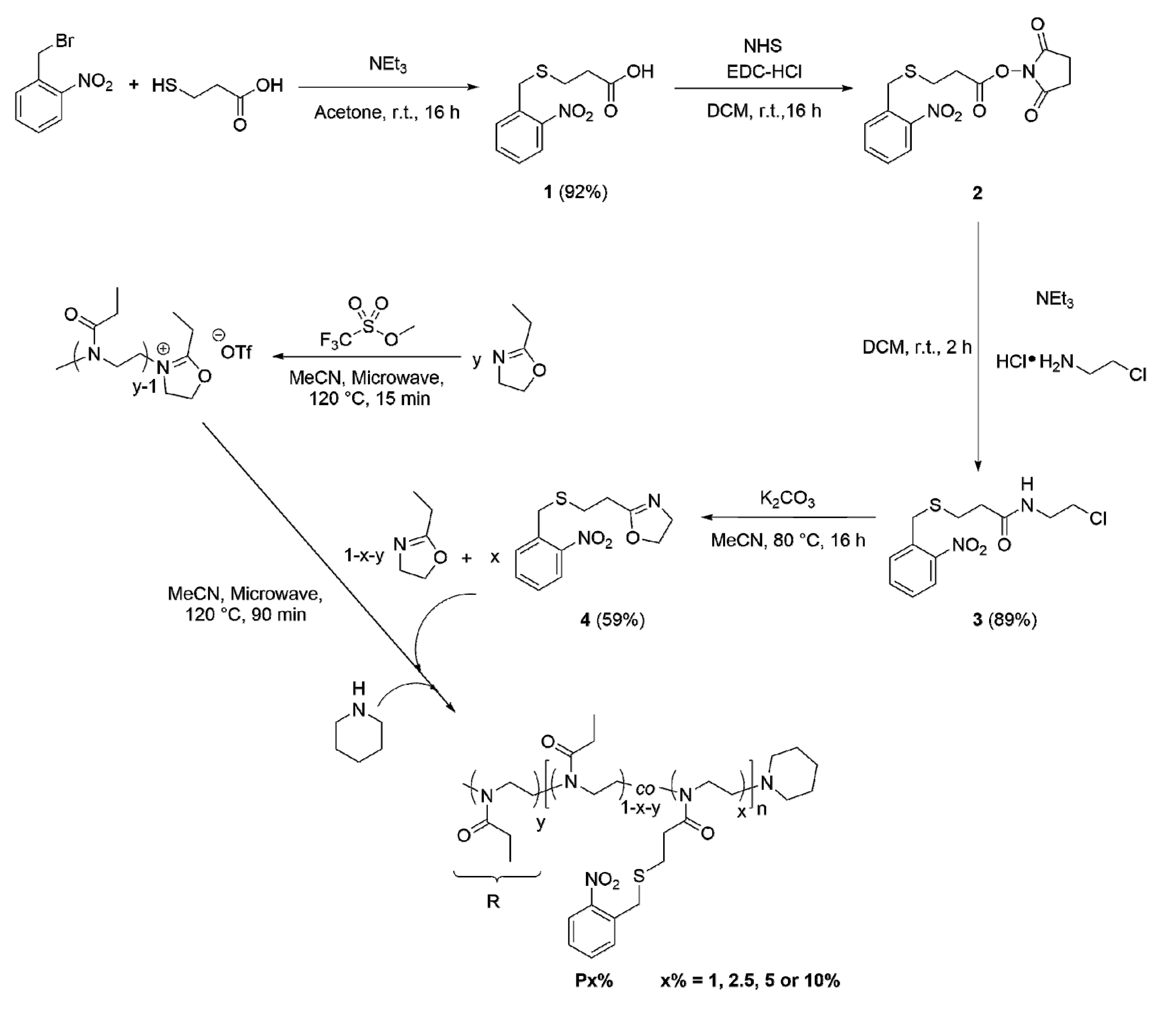 Polymers 12 01767 sch001