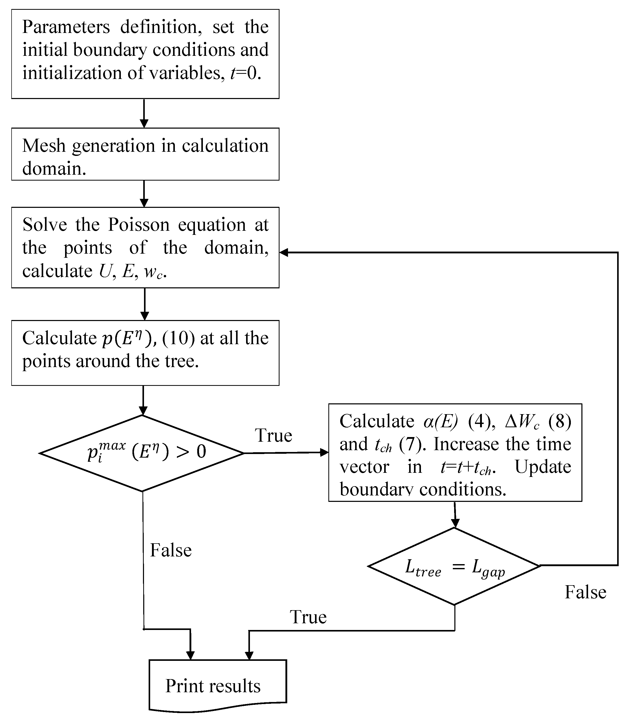 Polymers 12 01768 g002