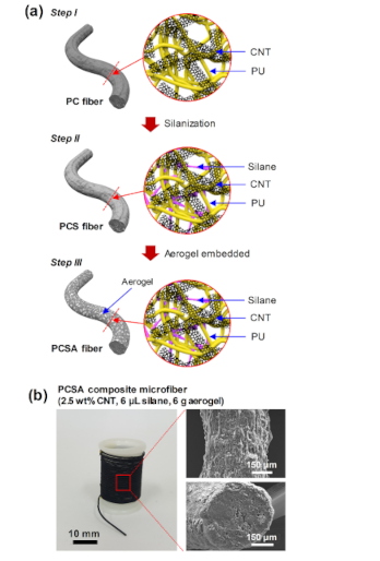 Polymers 12 01772 g001