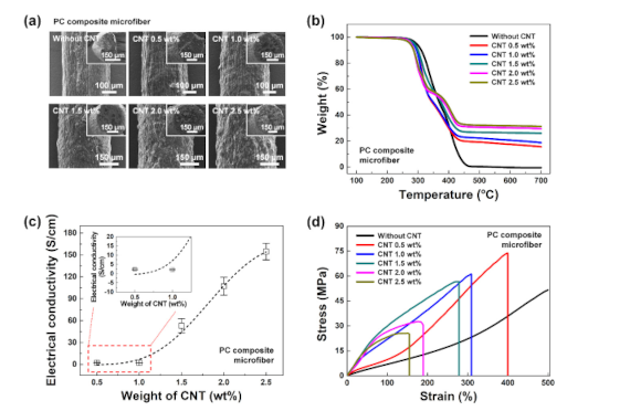 Polymers 12 01772 g002