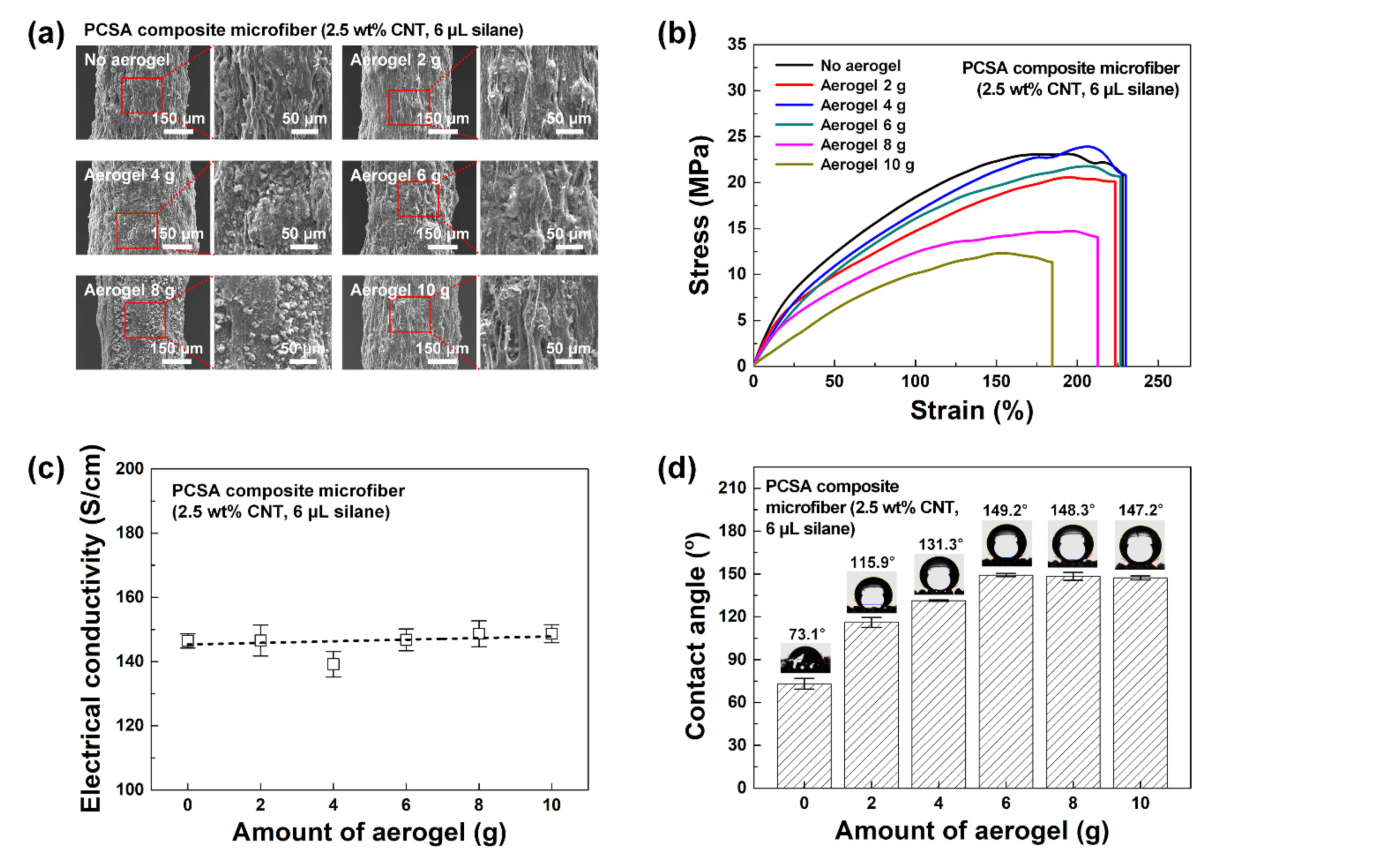 Polymers 12 01772 g004