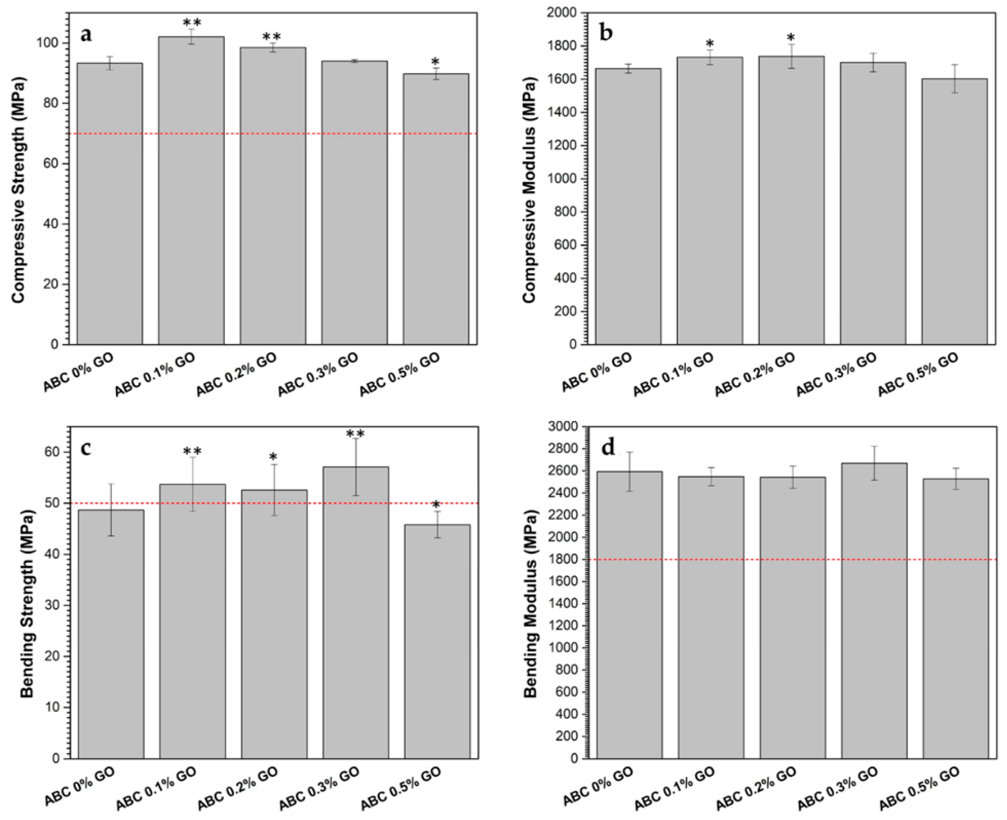 Polymers 12 01773 g009