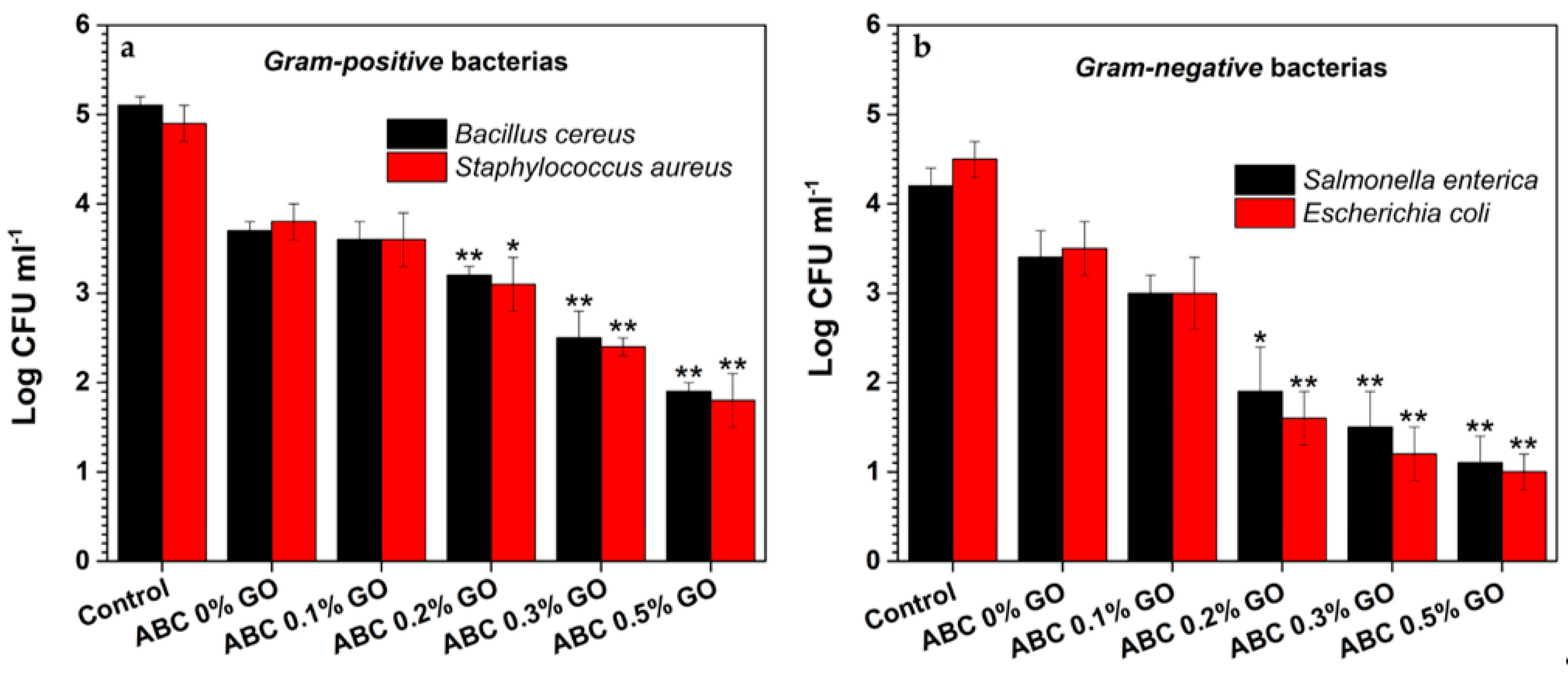 Polymers 12 01773 g011