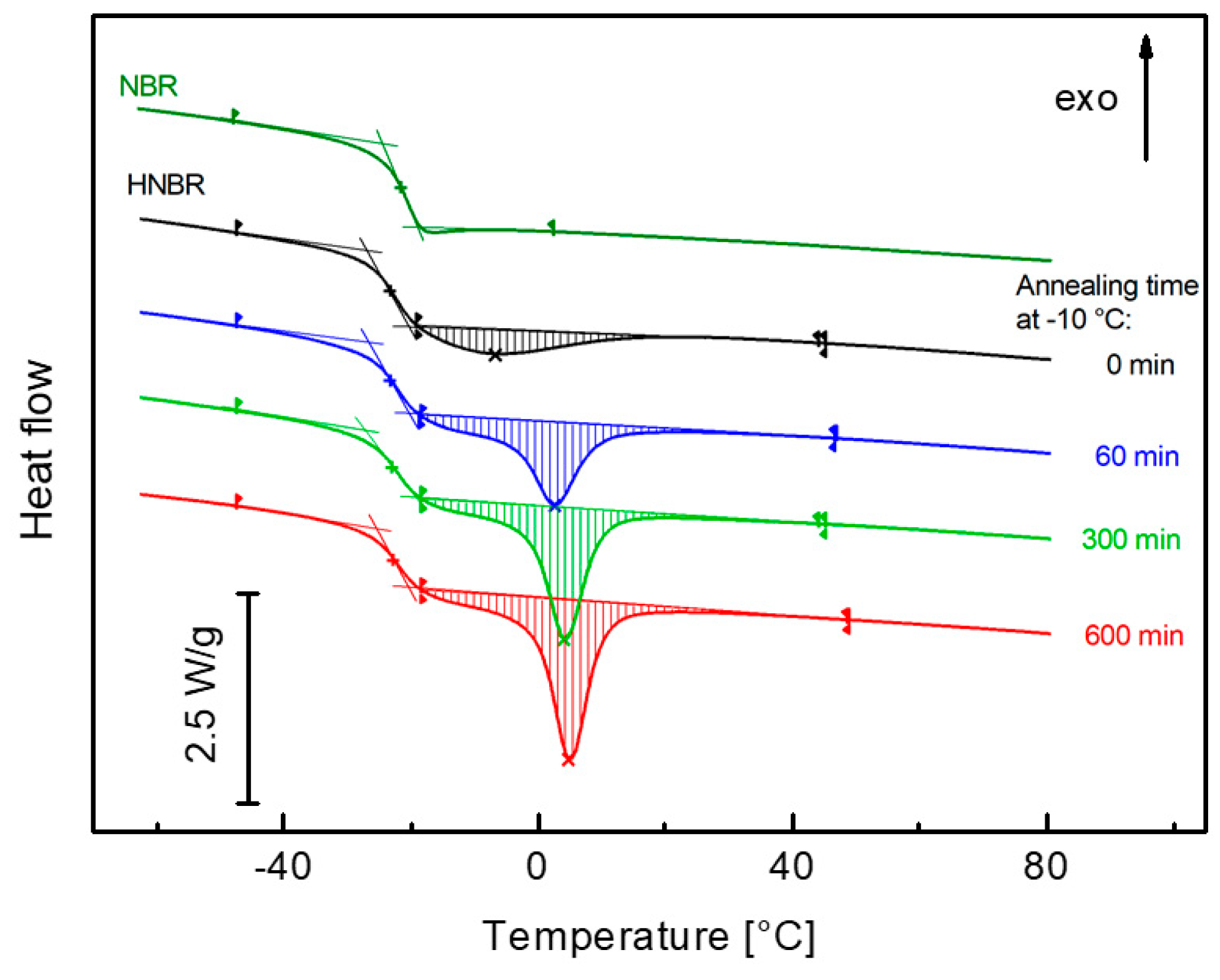 Polymers 12 01778 g002