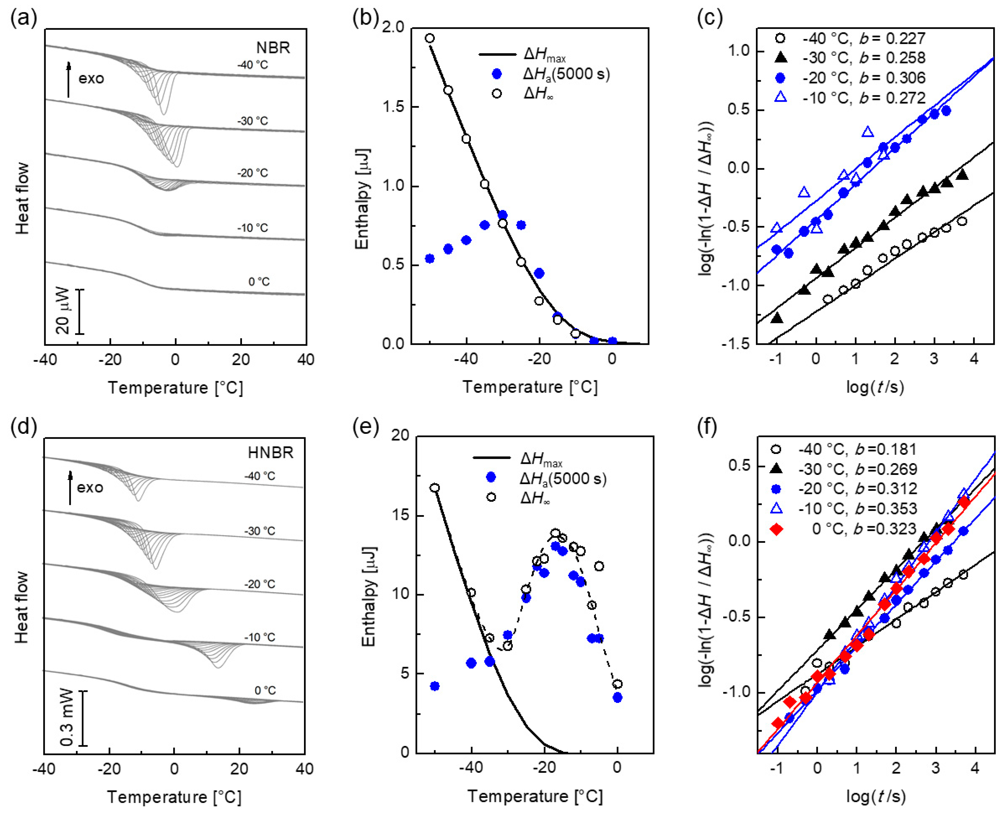 Polymers 12 01778 g007