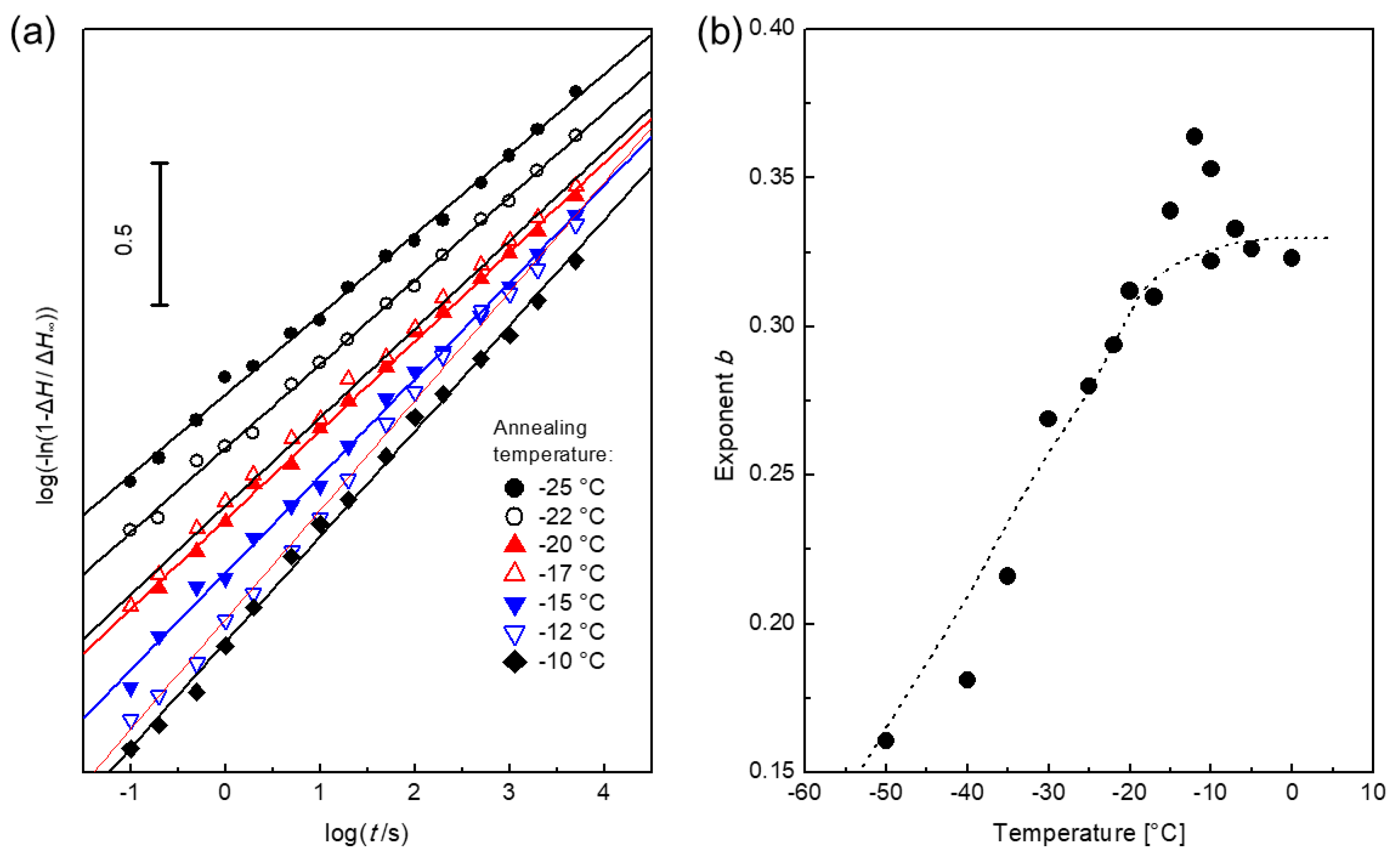 Polymers 12 01778 g008