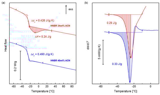 Polymers 12 01778 g0a1