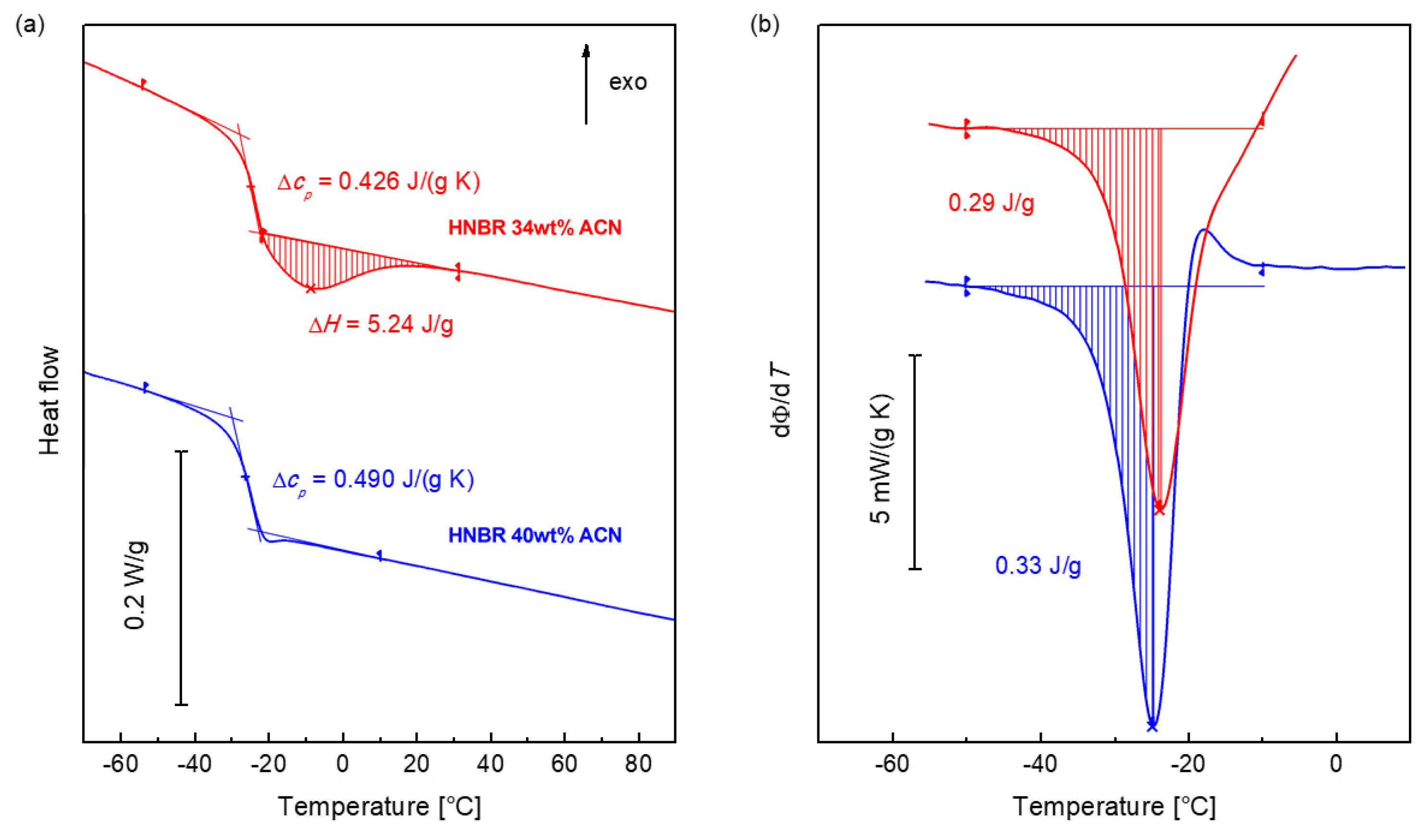 Polymers 12 01778 g0a1