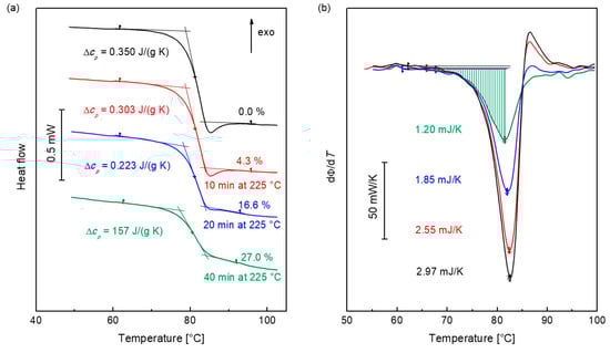 Polymers 12 01778 g0a2