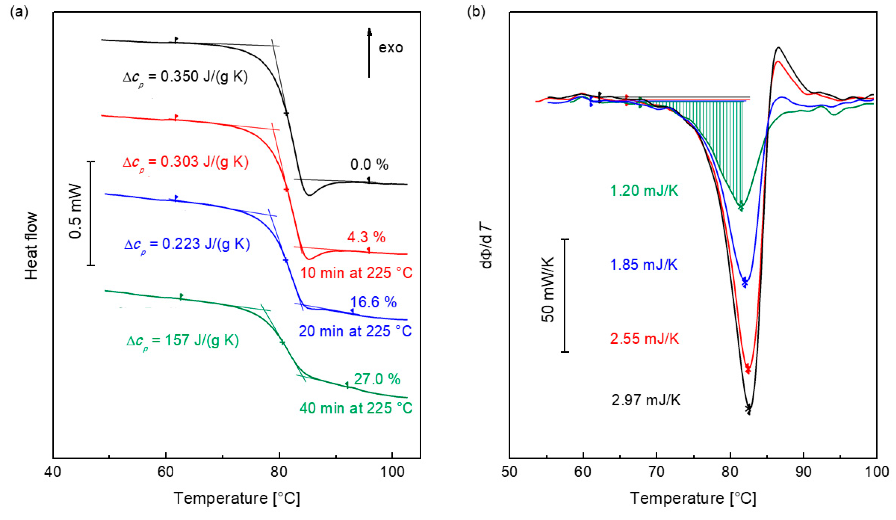 Polymers 12 01778 g0a2