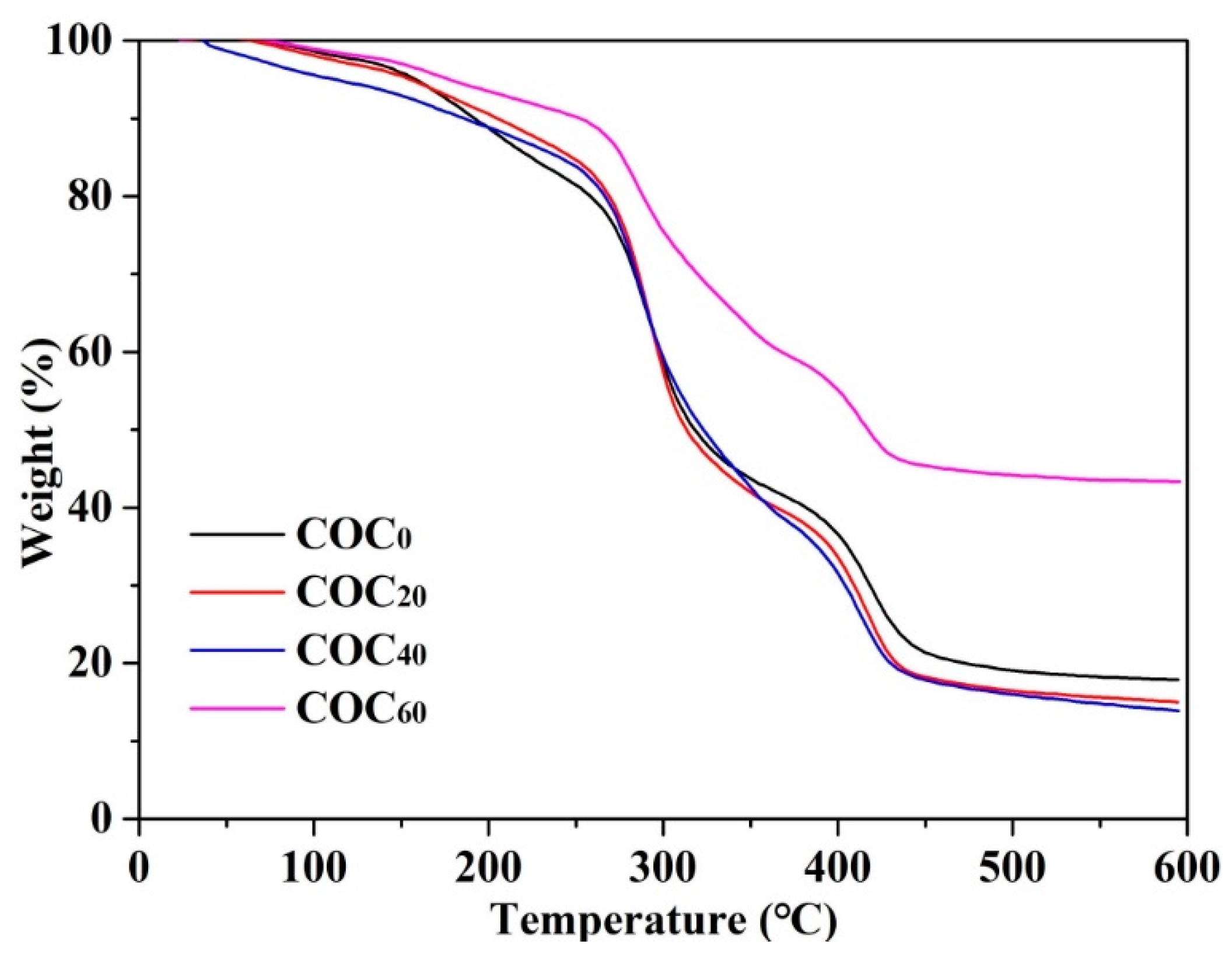 Polymers 12 01780 g007 Polymers 12 01780 g007
