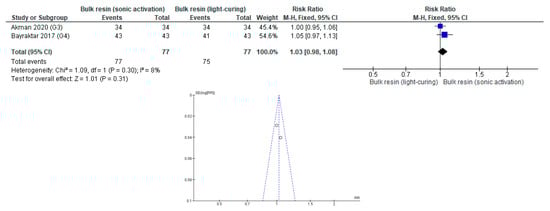 Polymers 12 01786 g0a25