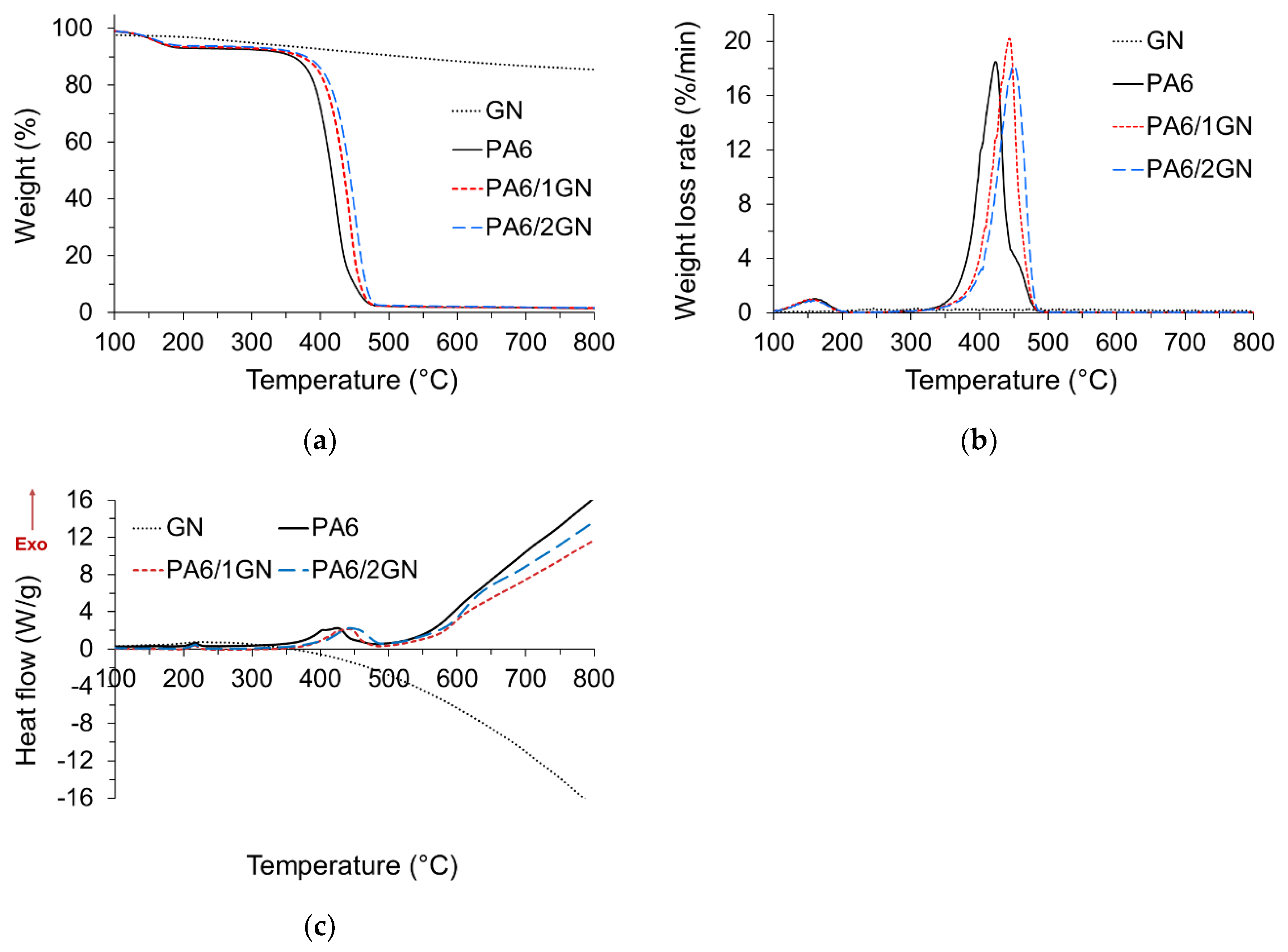 Polymers 12 01787 g008 Polymers 12 01787 g008