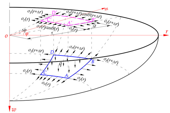 Polymers 12 01788 g0a1