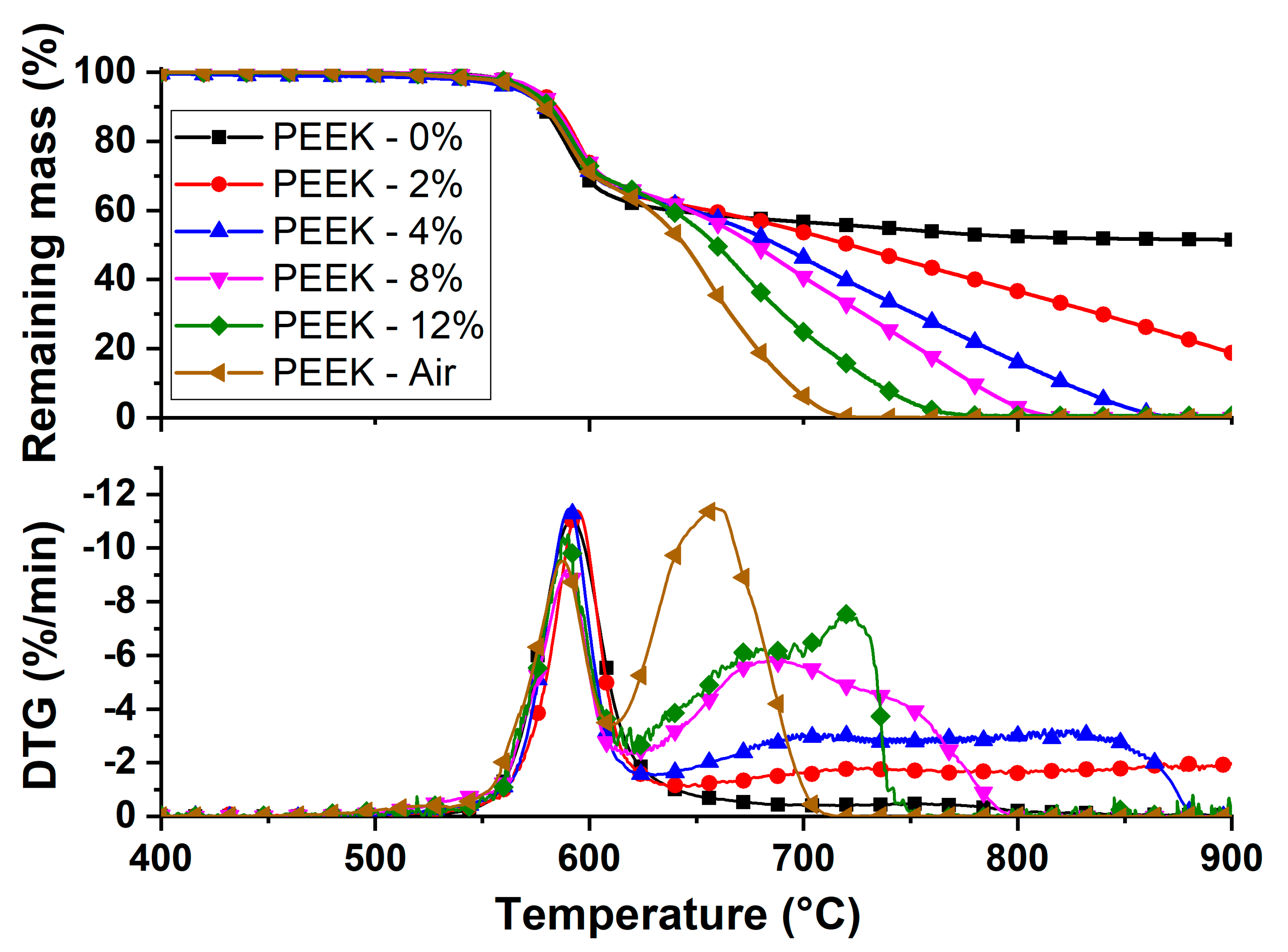 Polymers 12 01789 g002