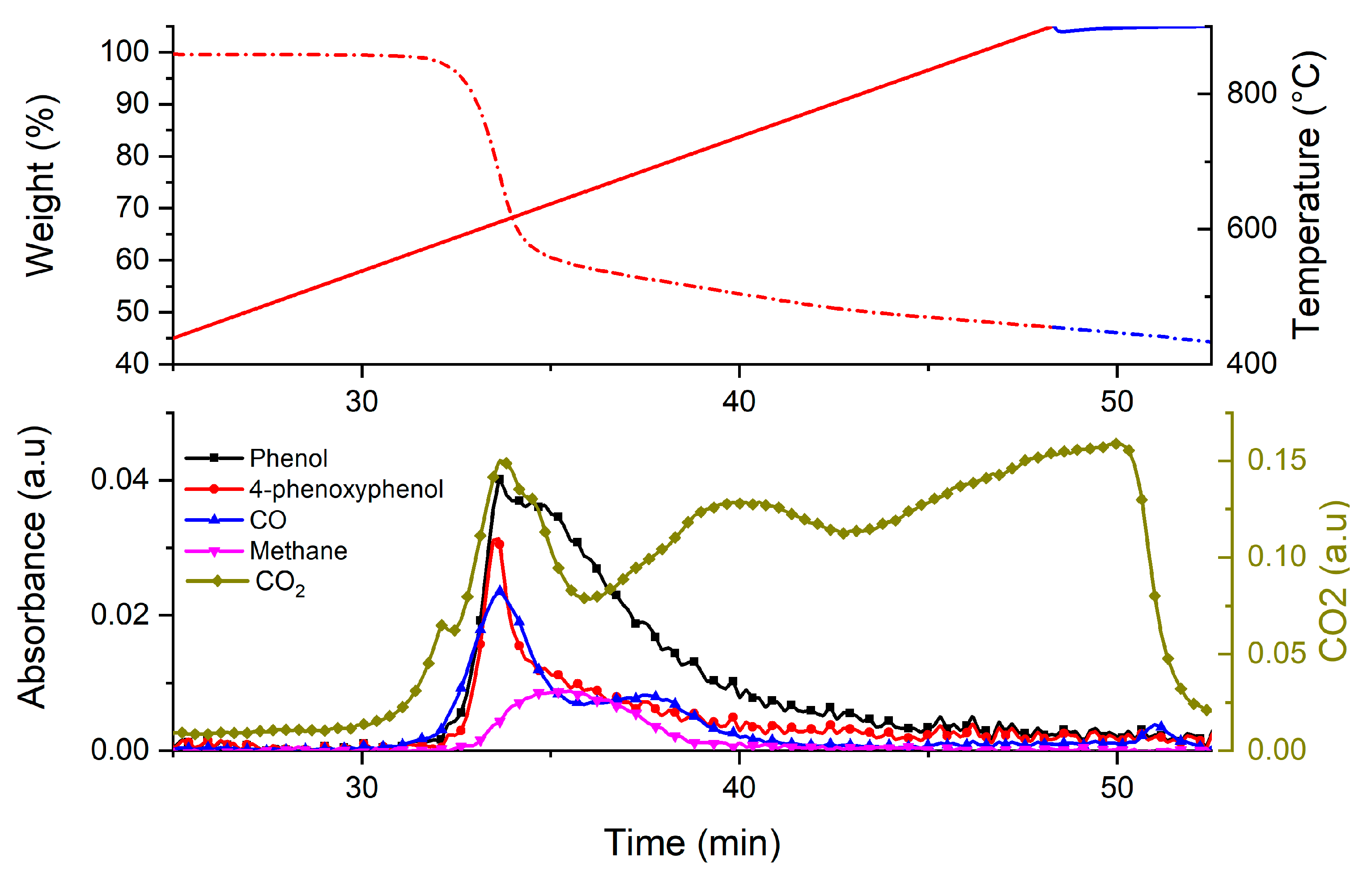 Polymers 12 01789 g007