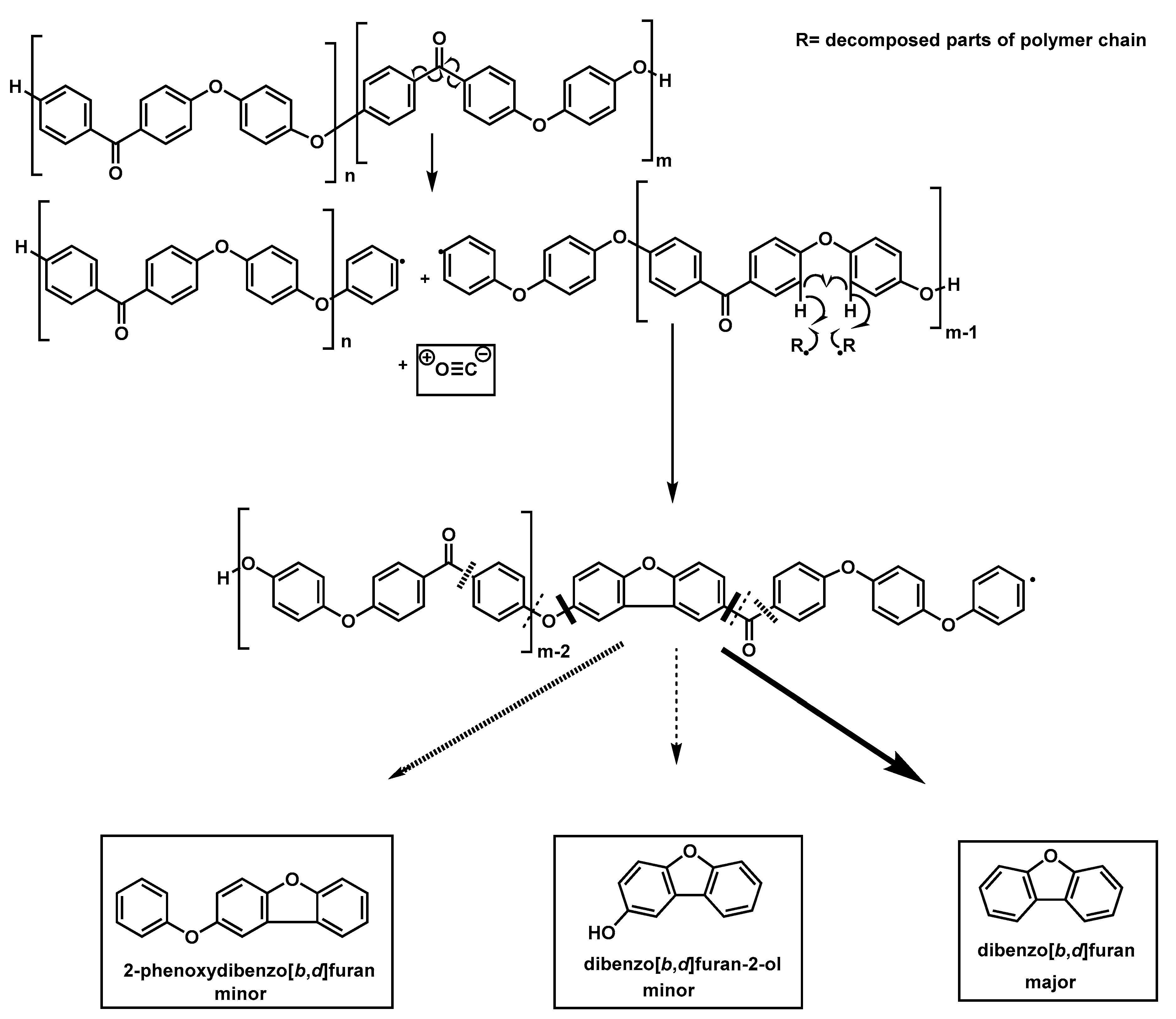 Polymers 12 01789 sch002