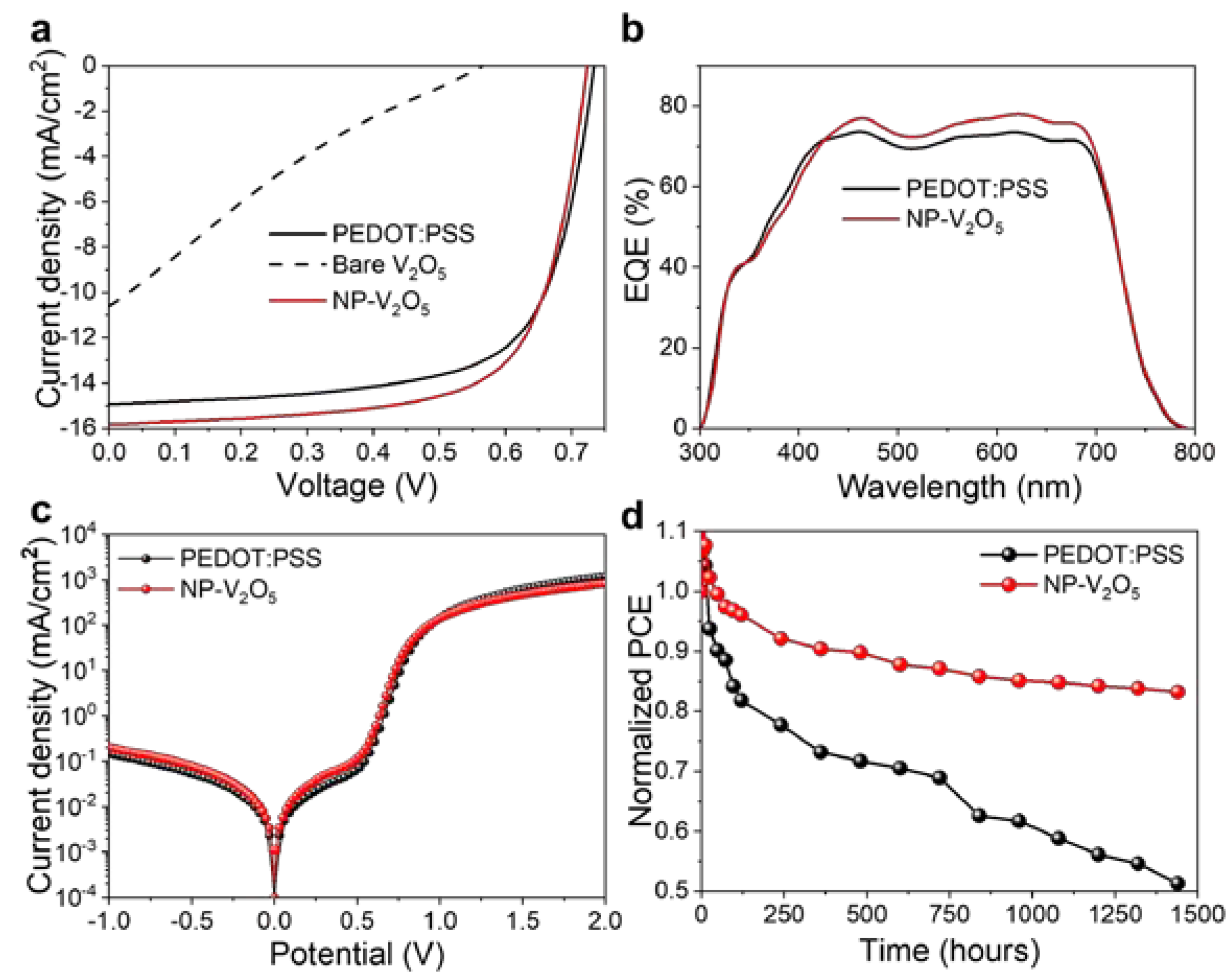 Polymers 12 01791 g003