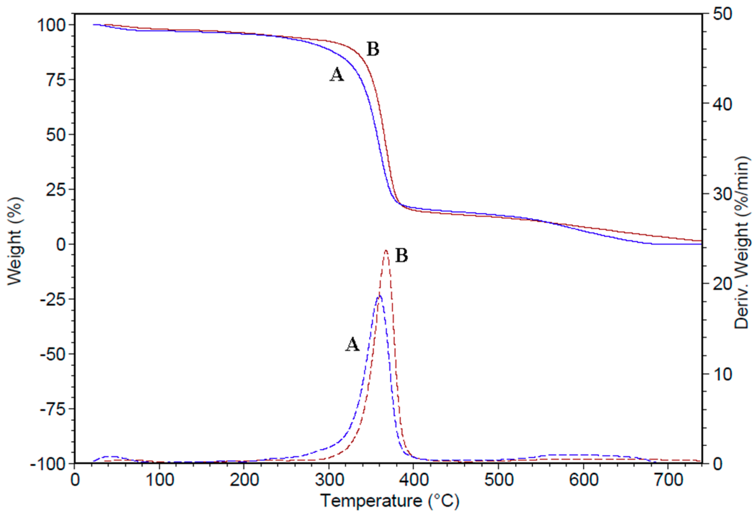 Polymers 12 01792 g005