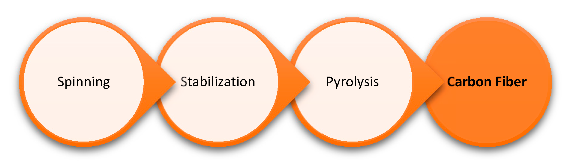 Polymers 12 01795 g013