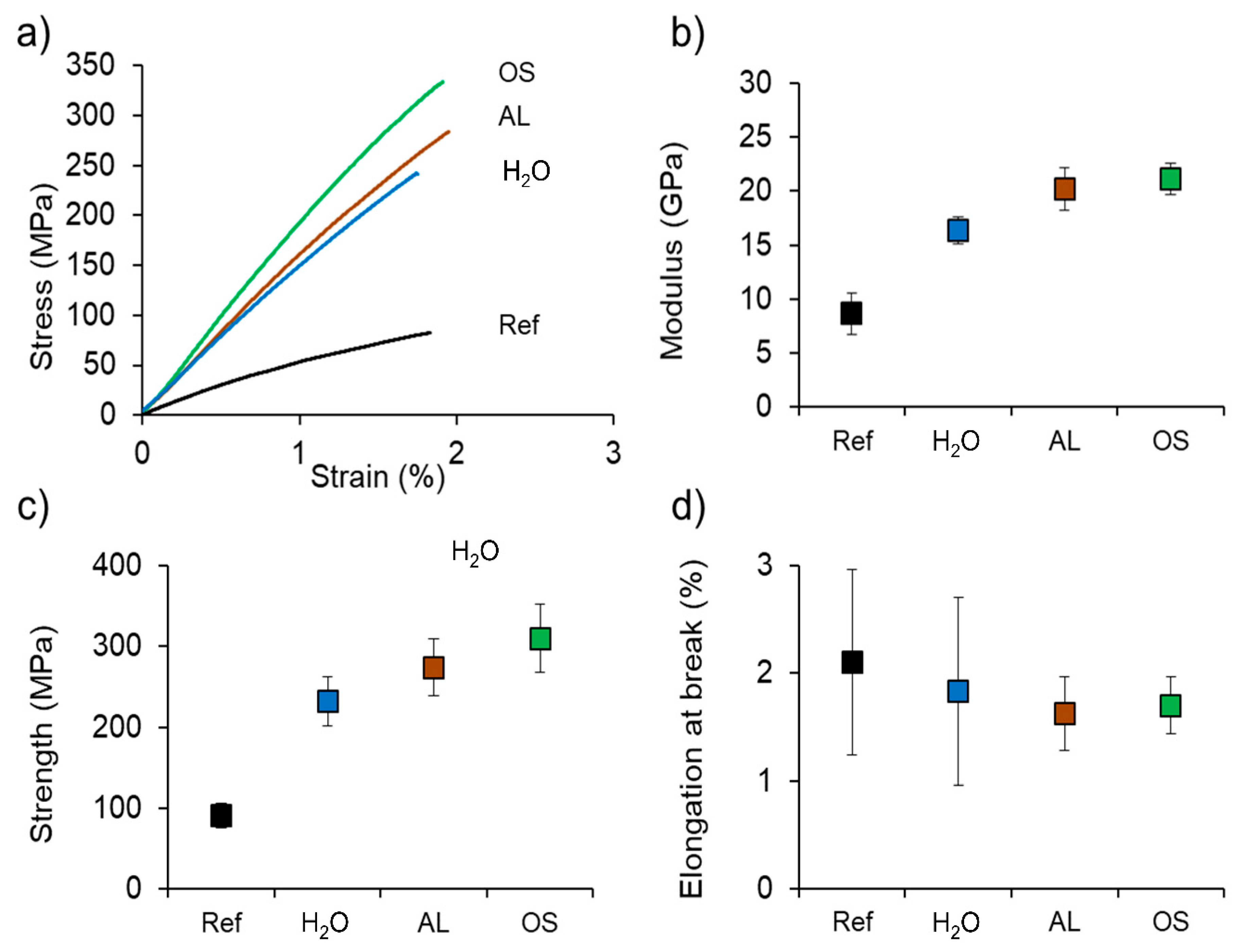 Polymers 12 01796 g003 Polymers 12 01796 g003