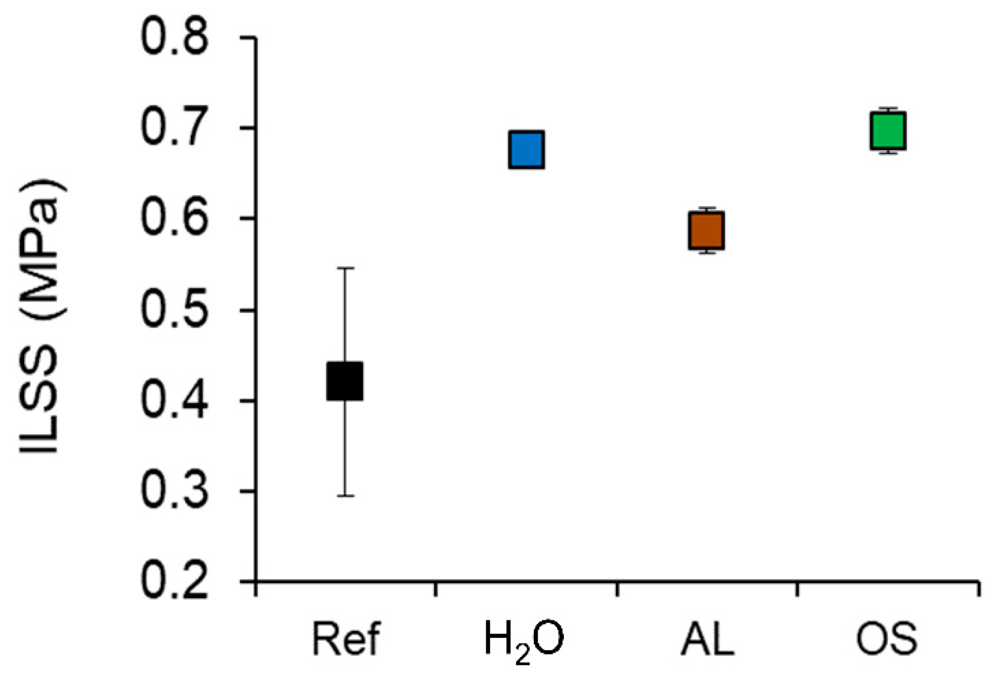 Polymers 12 01796 g006 Polymers 12 01796 g006