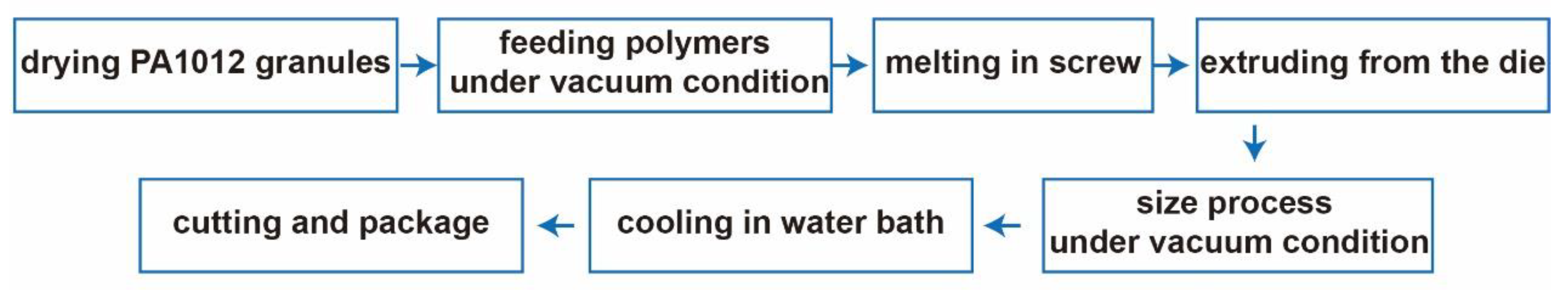 Polymers 12 01797 g001