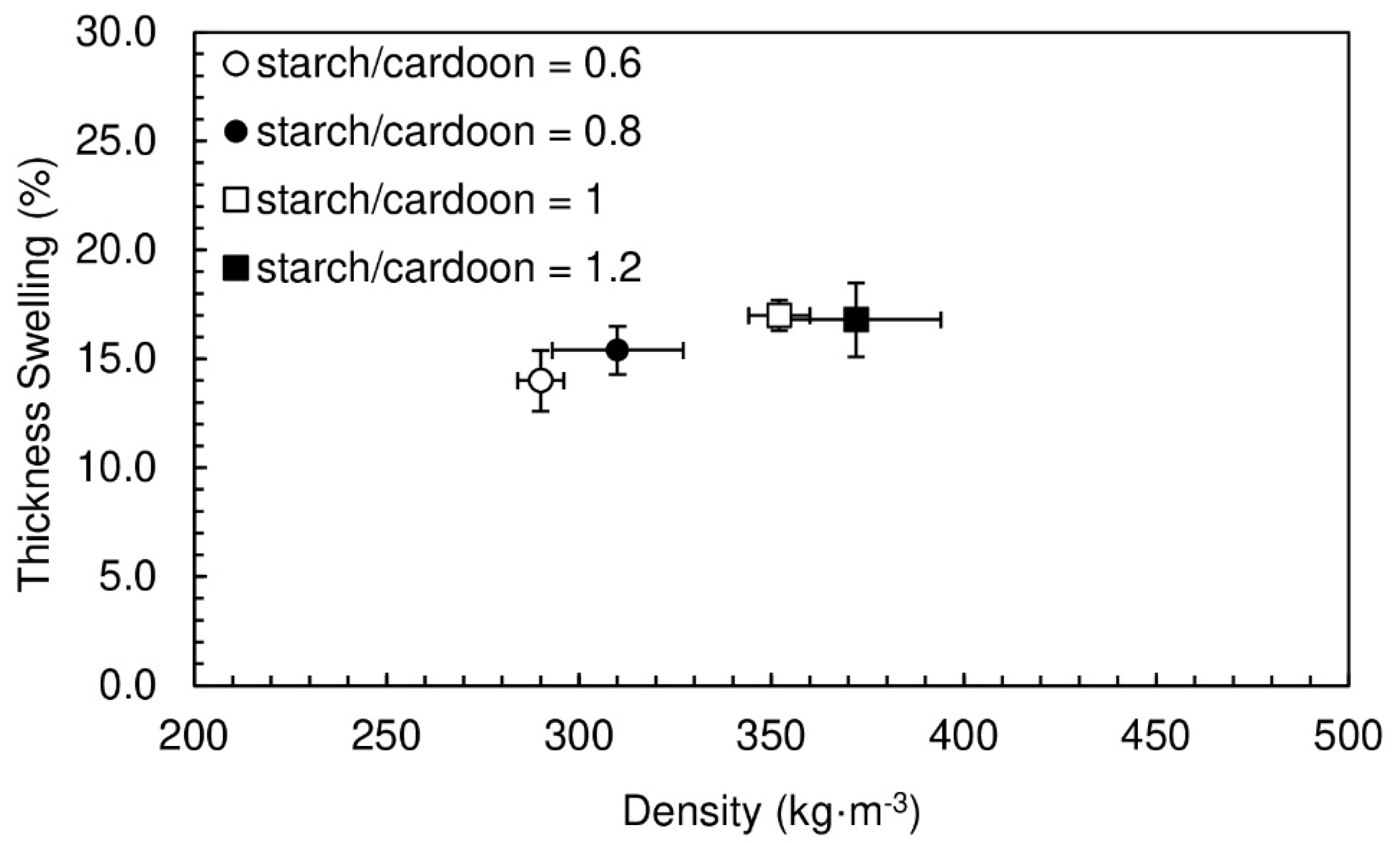 Polymers 12 01799 g003