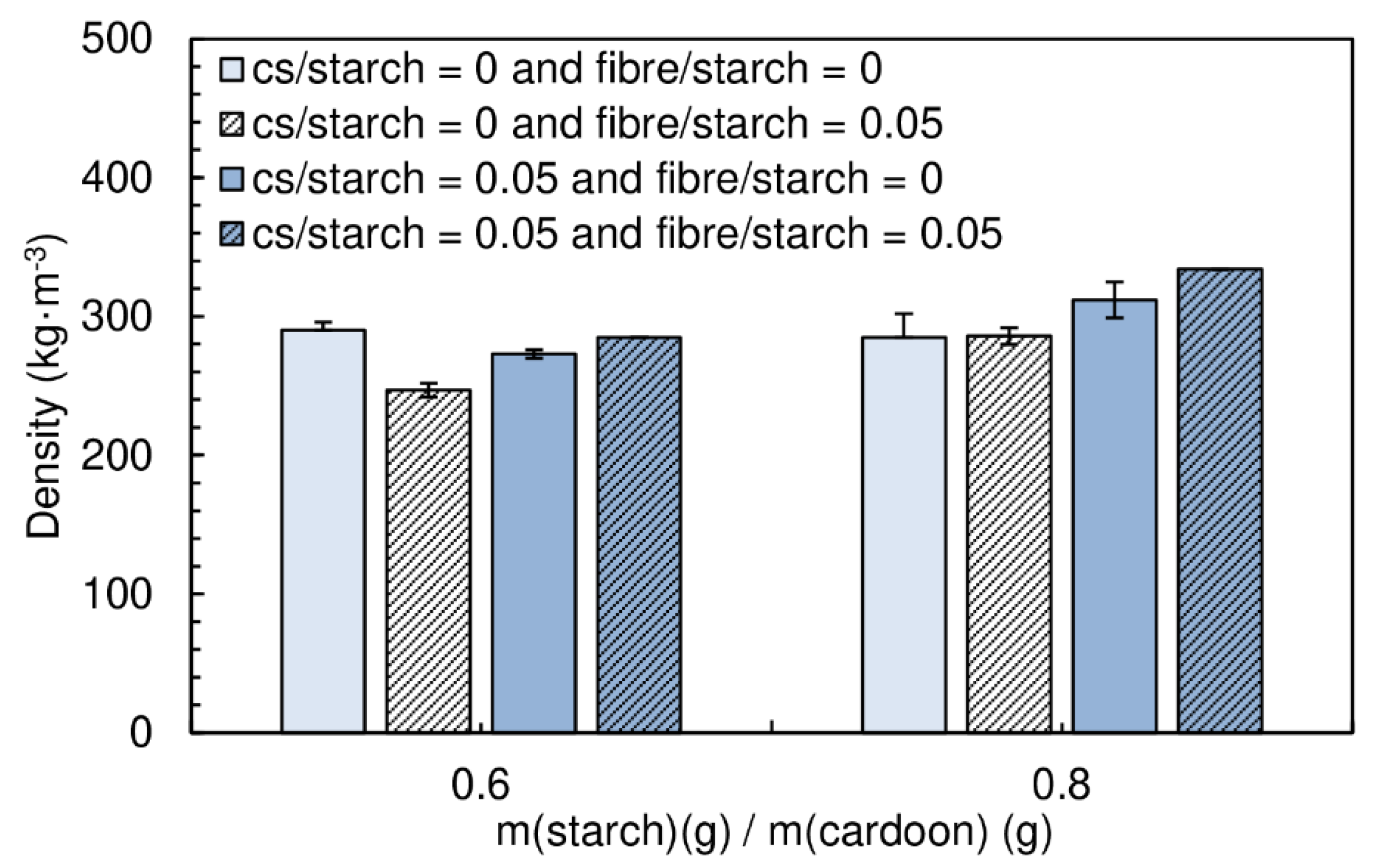 Polymers 12 01799 g006